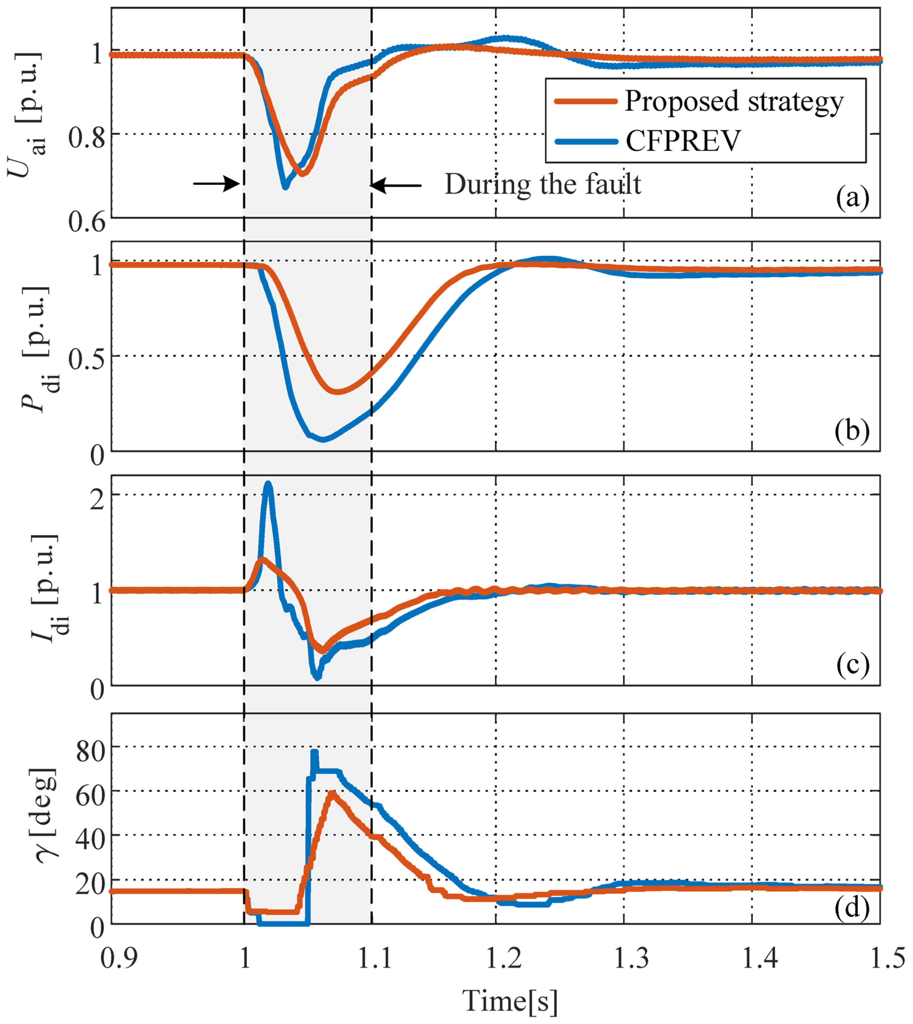 Electronics 13 03804 g006
