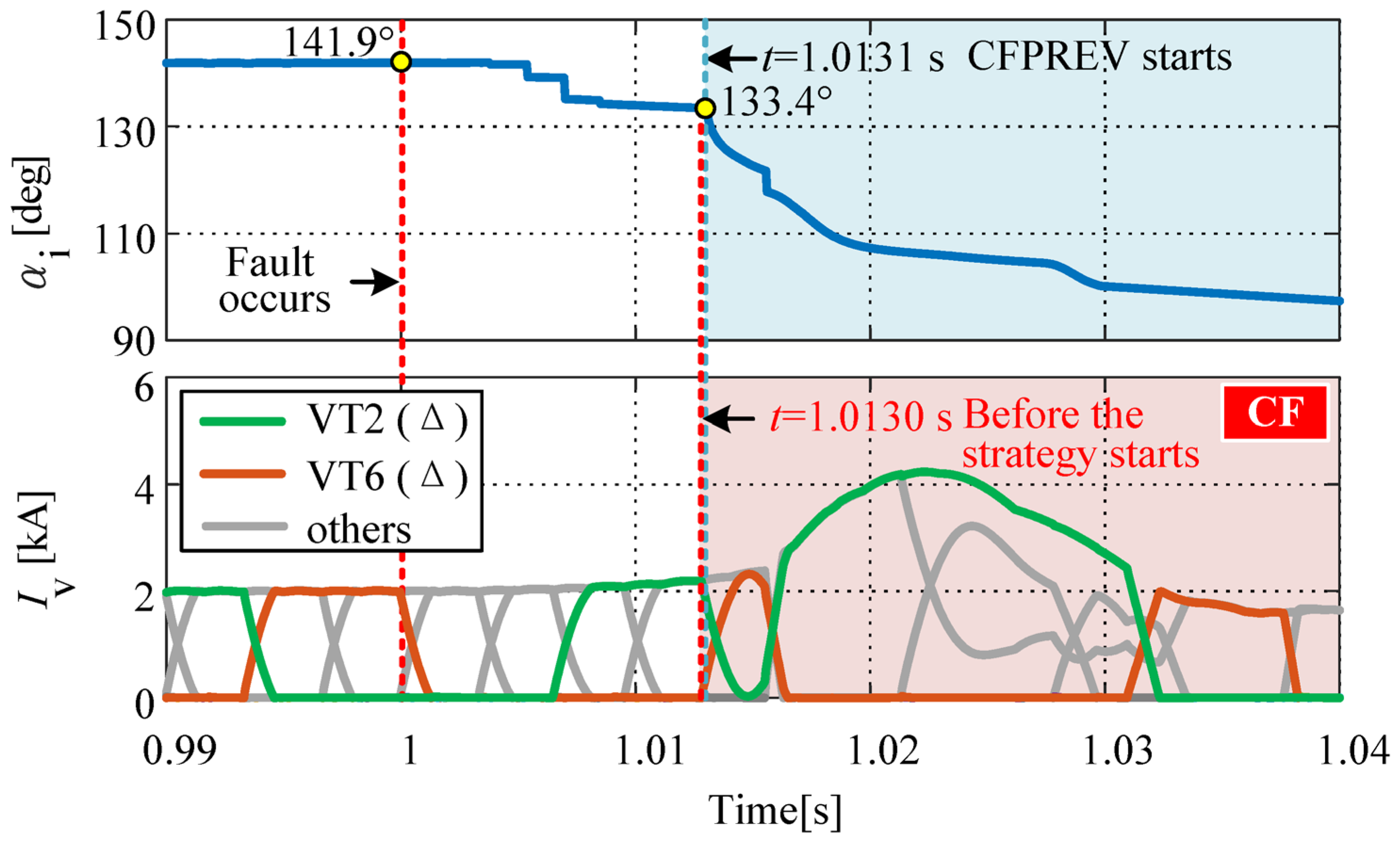 Electronics 13 03804 g007