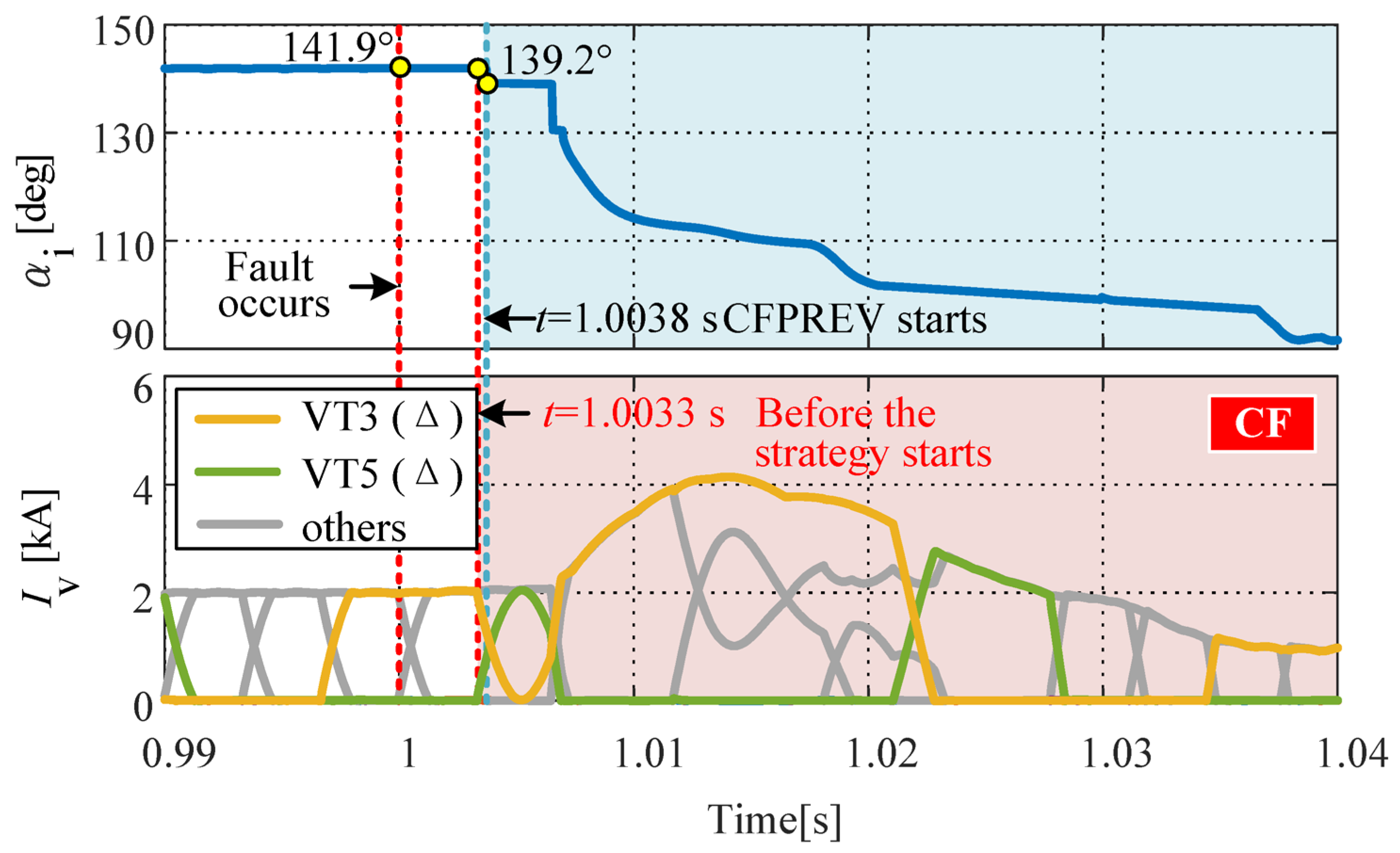 Electronics 13 03804 g013