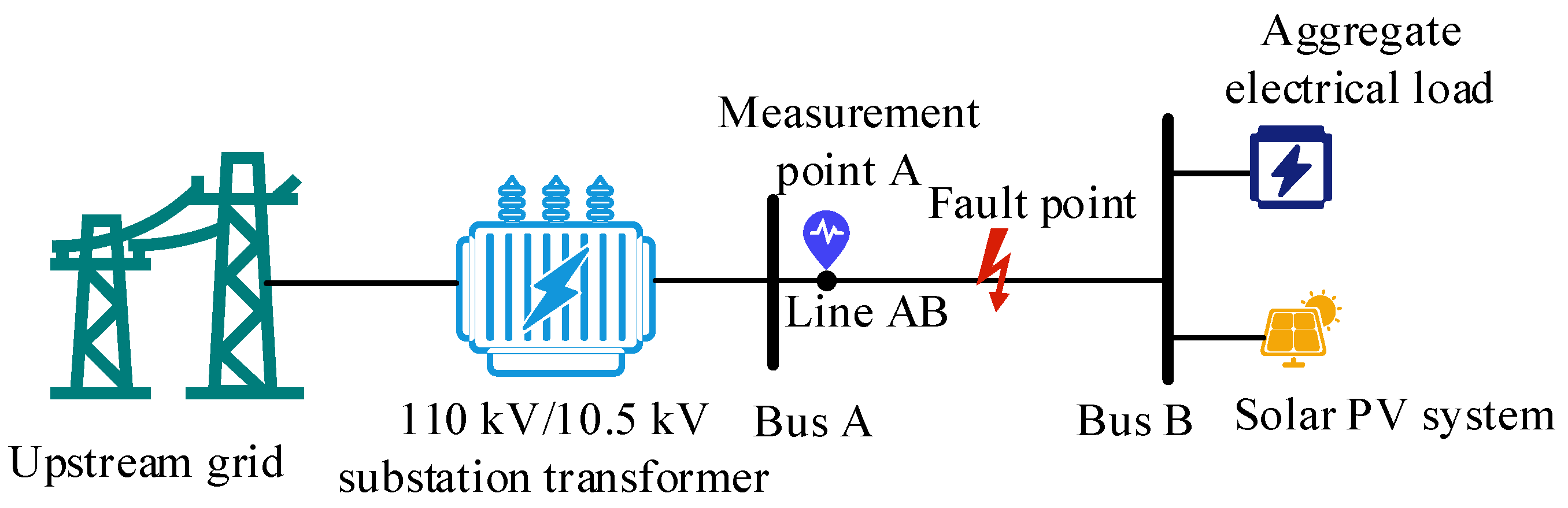 Electronics 13 03809 g003