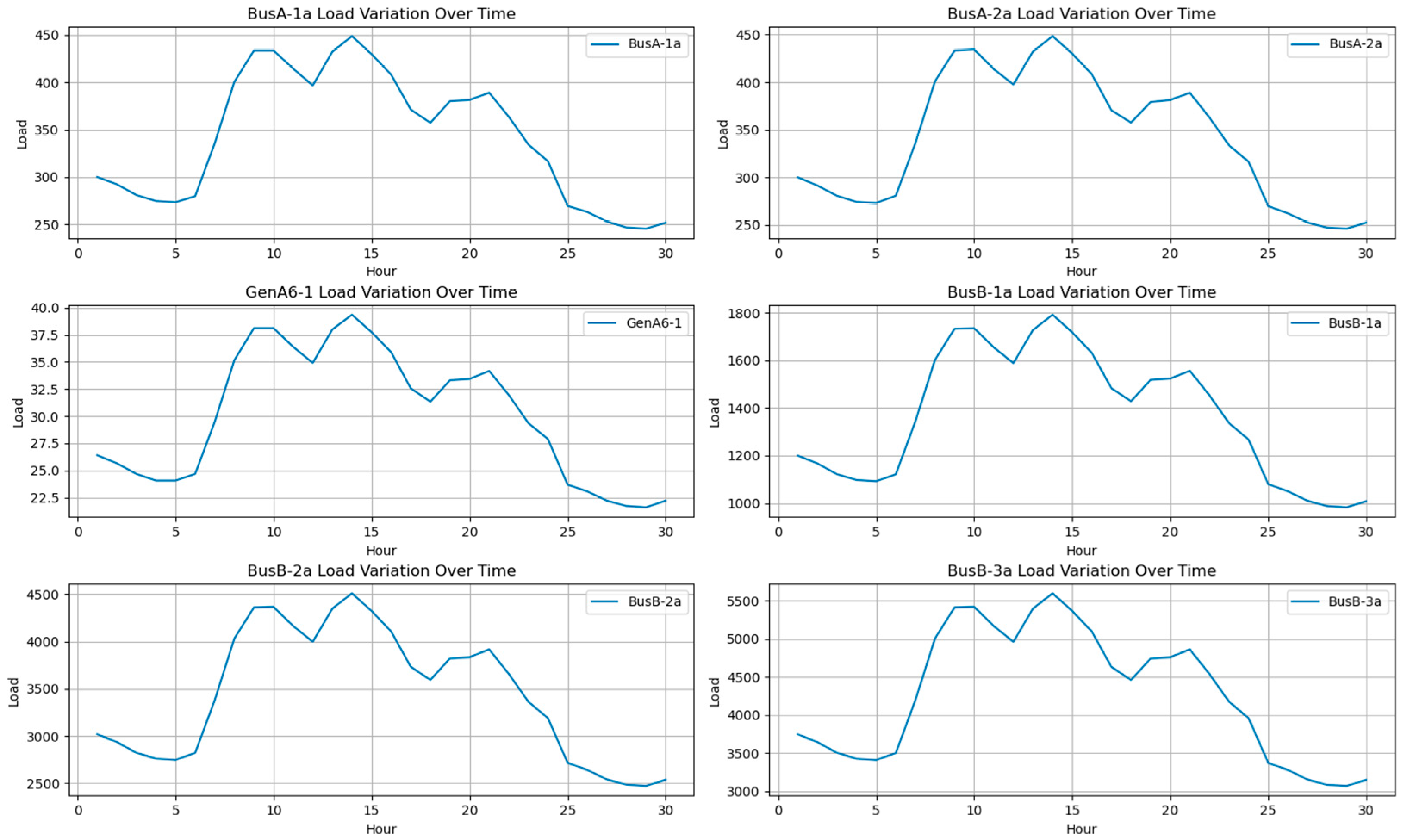 Electronics 13 03811 g005