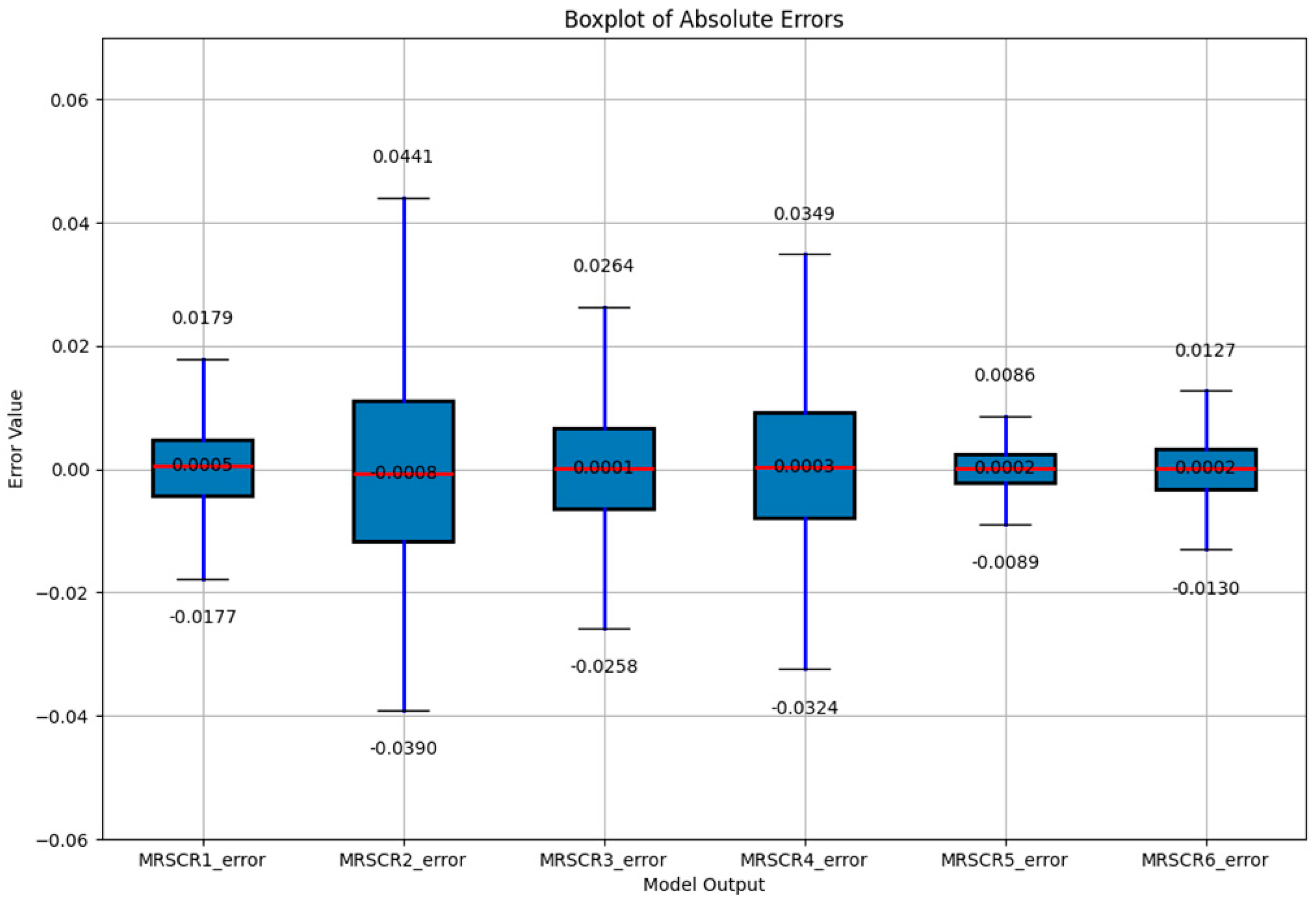 Electronics 13 03811 g006