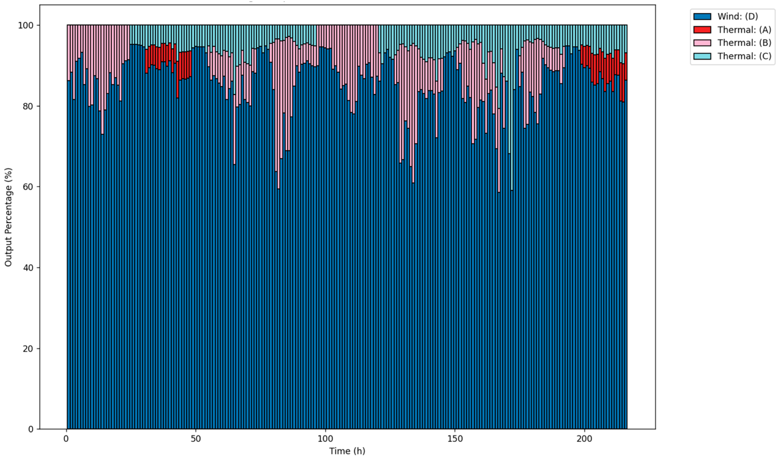 Electronics 13 03811 g008