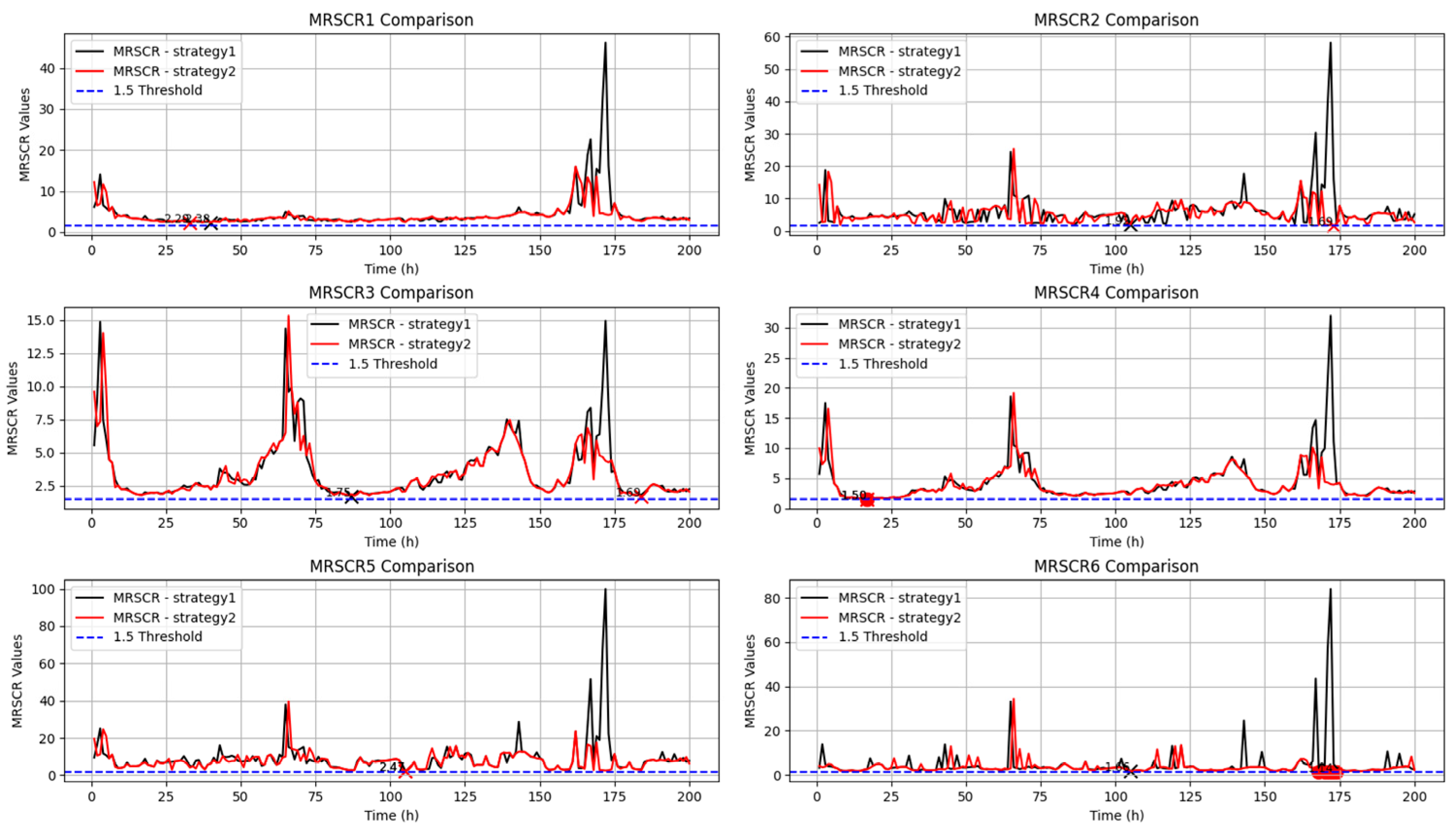 Electronics 13 03811 g010