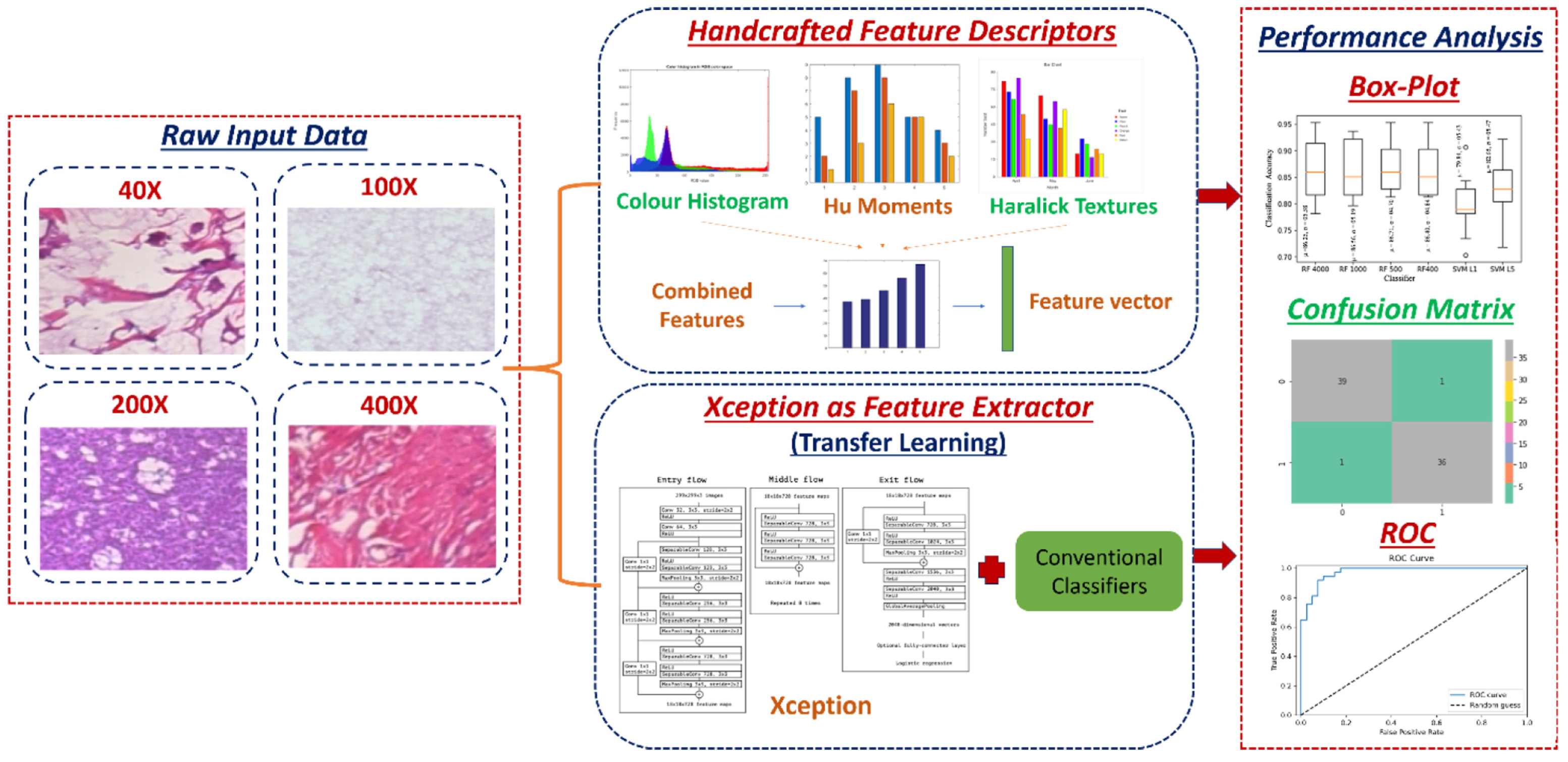 Electronics 13 03814 g001