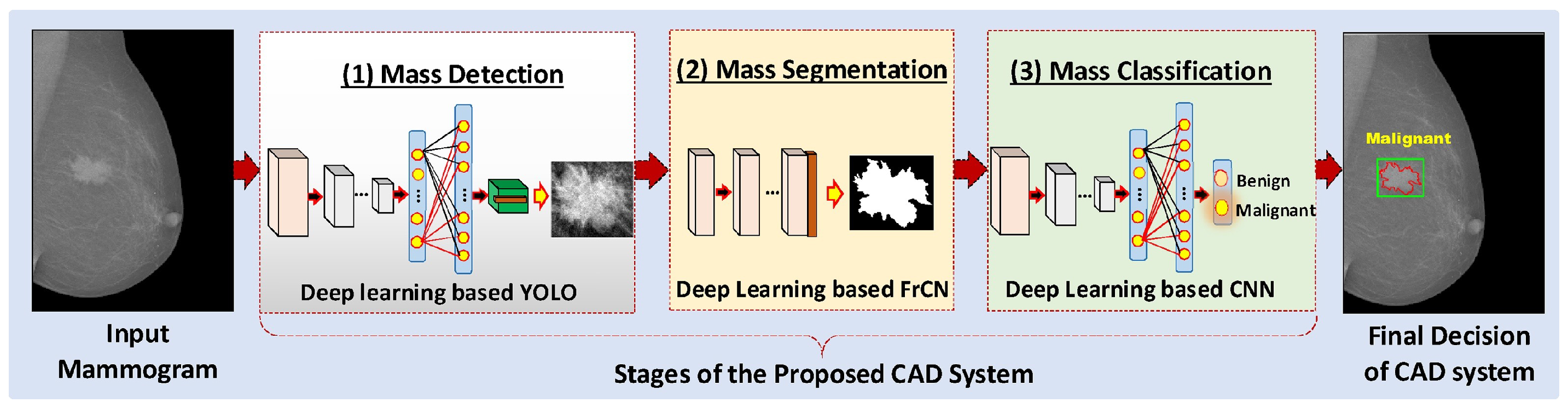 Electronics 13 03814 g003