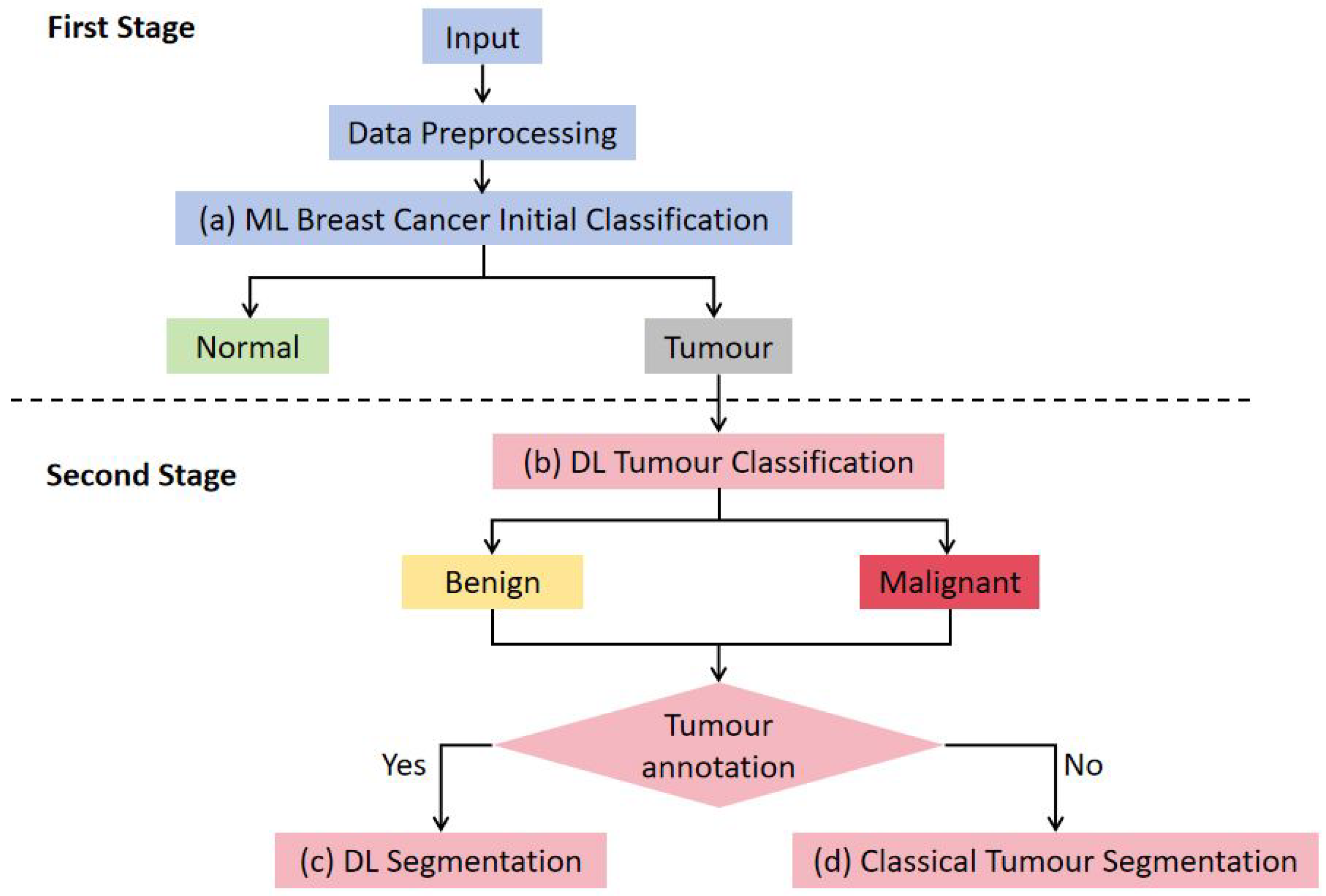 Electronics 13 03814 g005