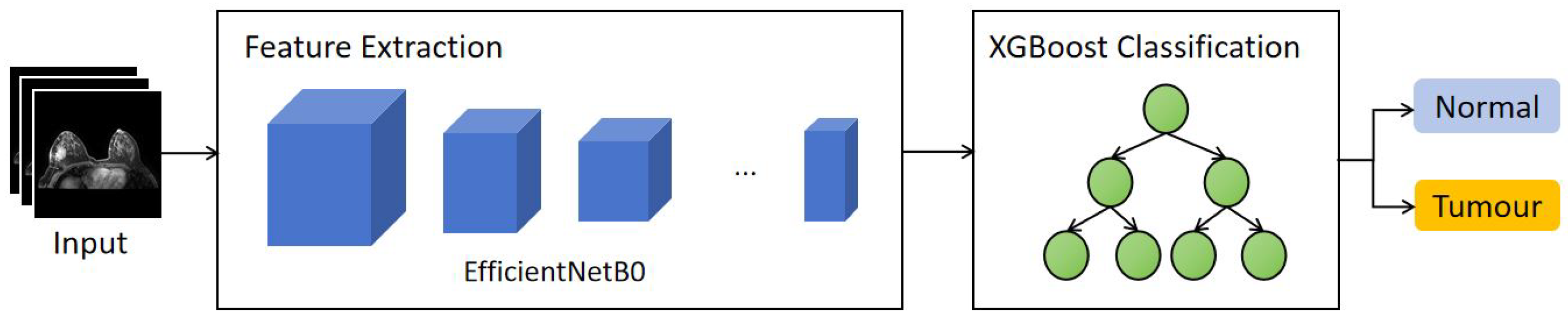 Electronics 13 03814 g007