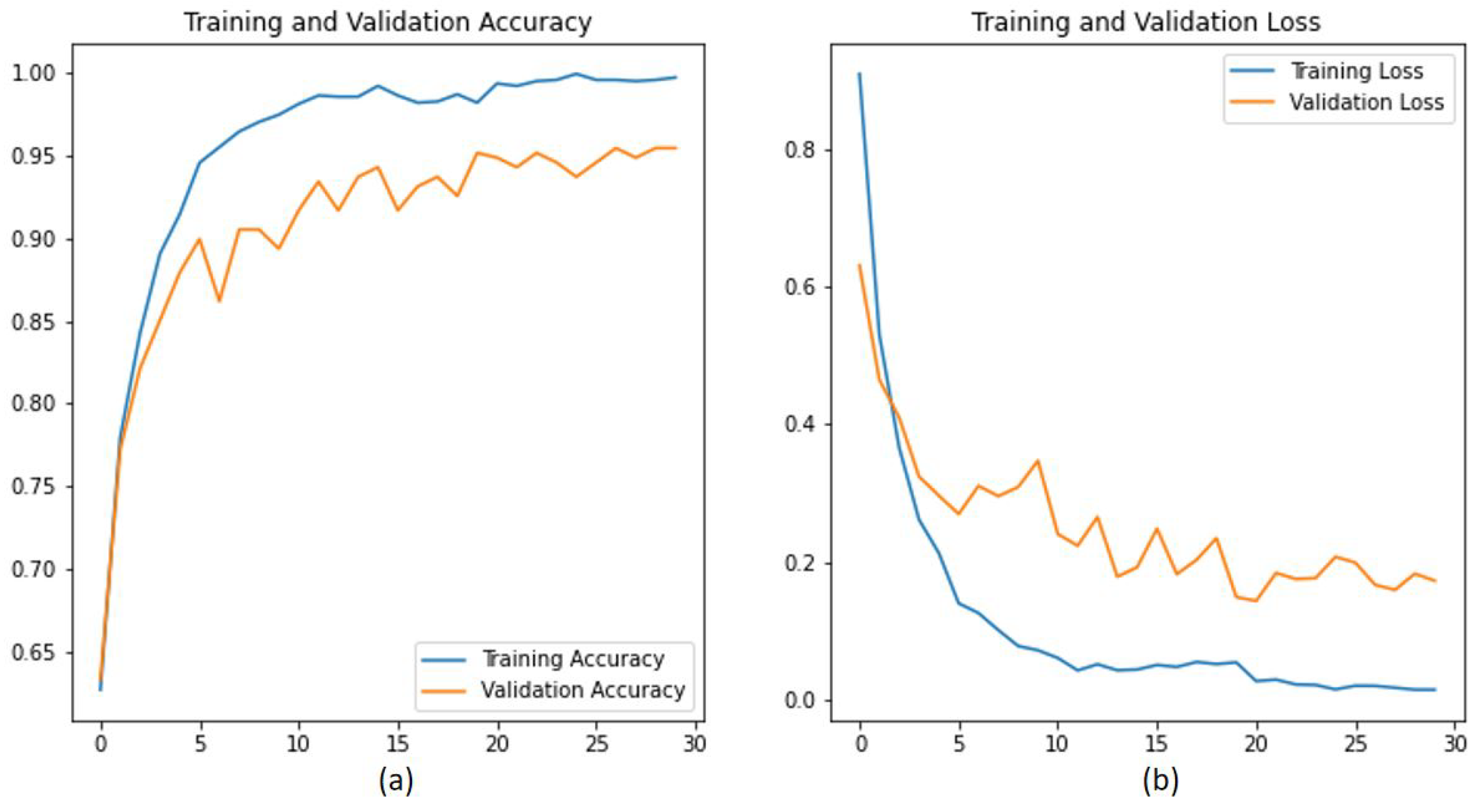 Electronics 13 03814 g017