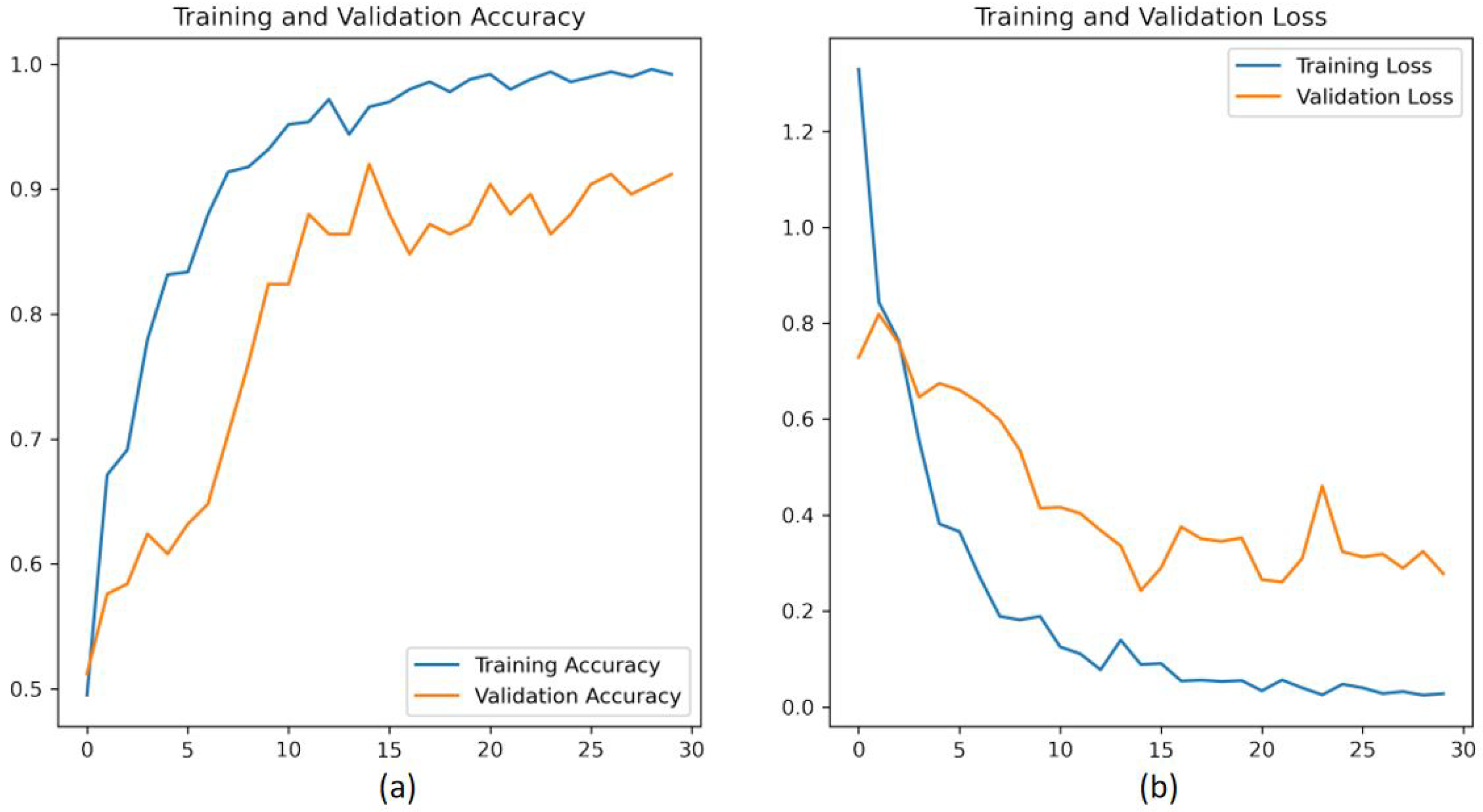 Electronics 13 03814 g018