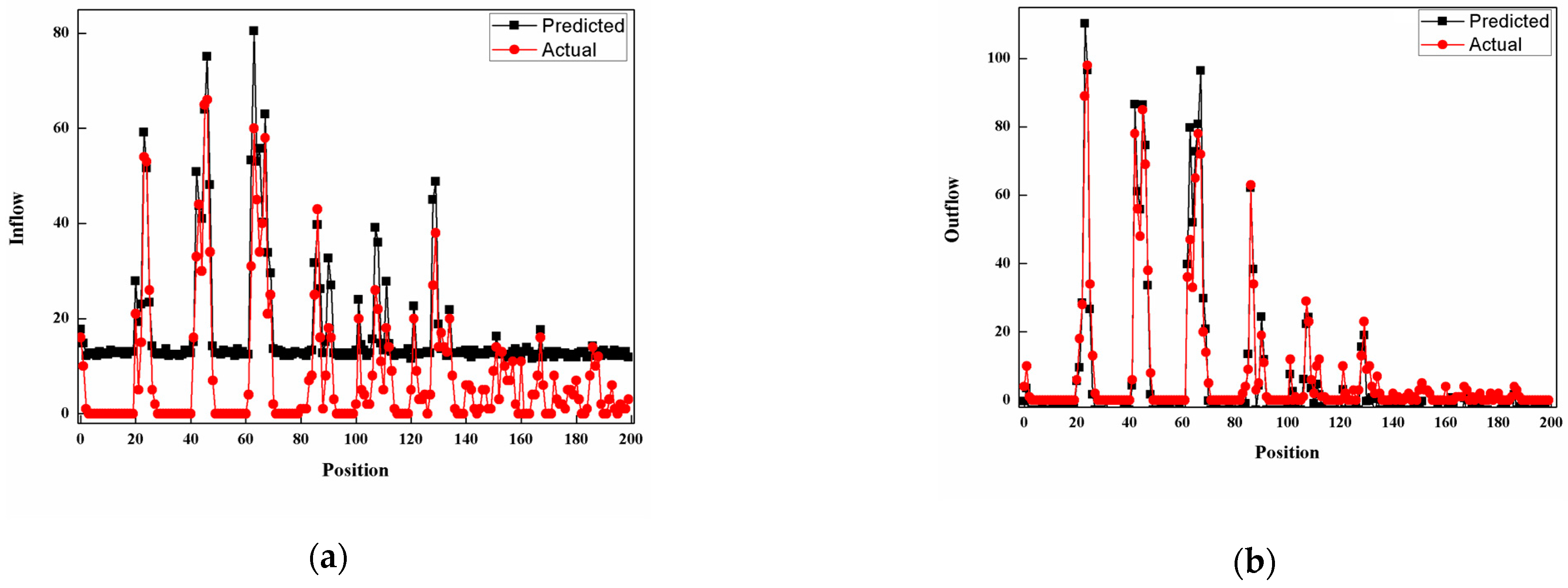 Electronics 13 03816 g003