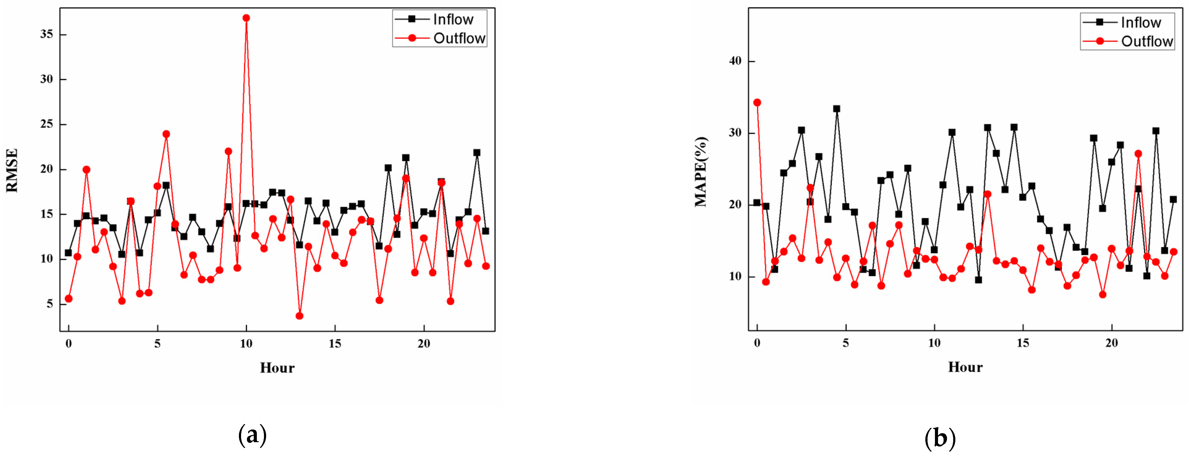 Electronics 13 03816 g004