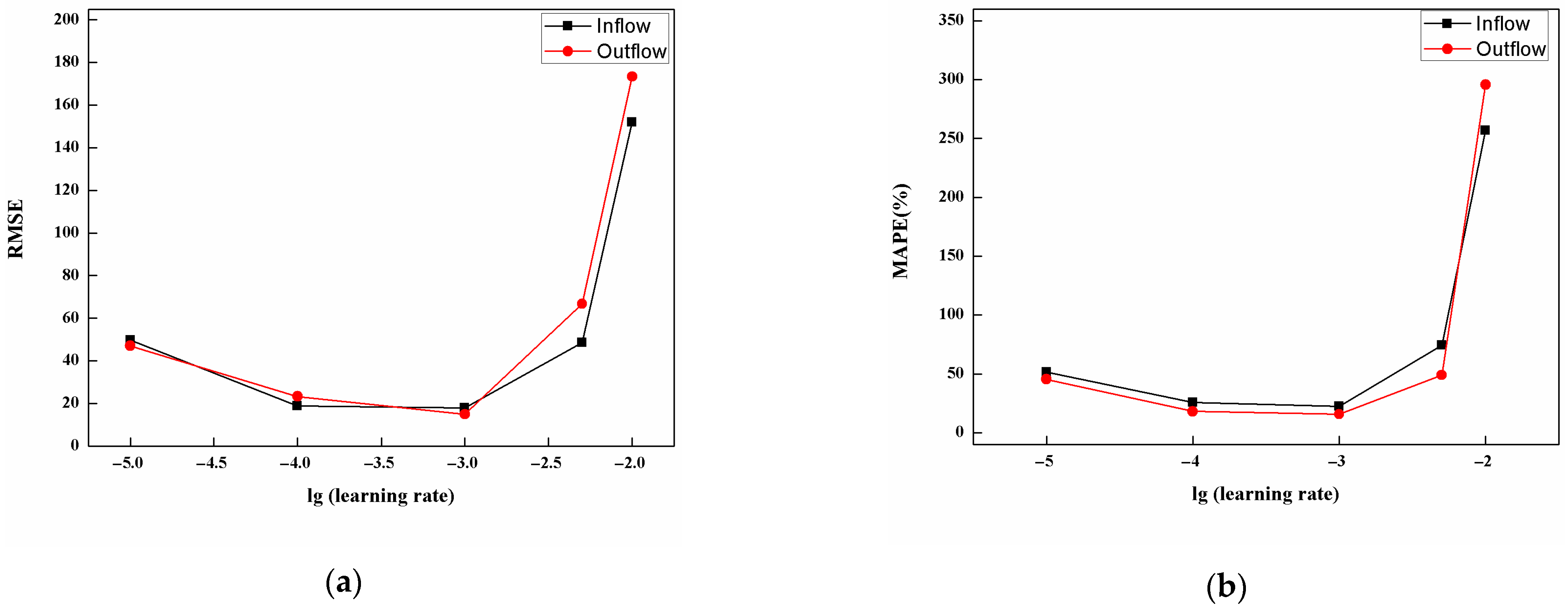 Electronics 13 03816 g005