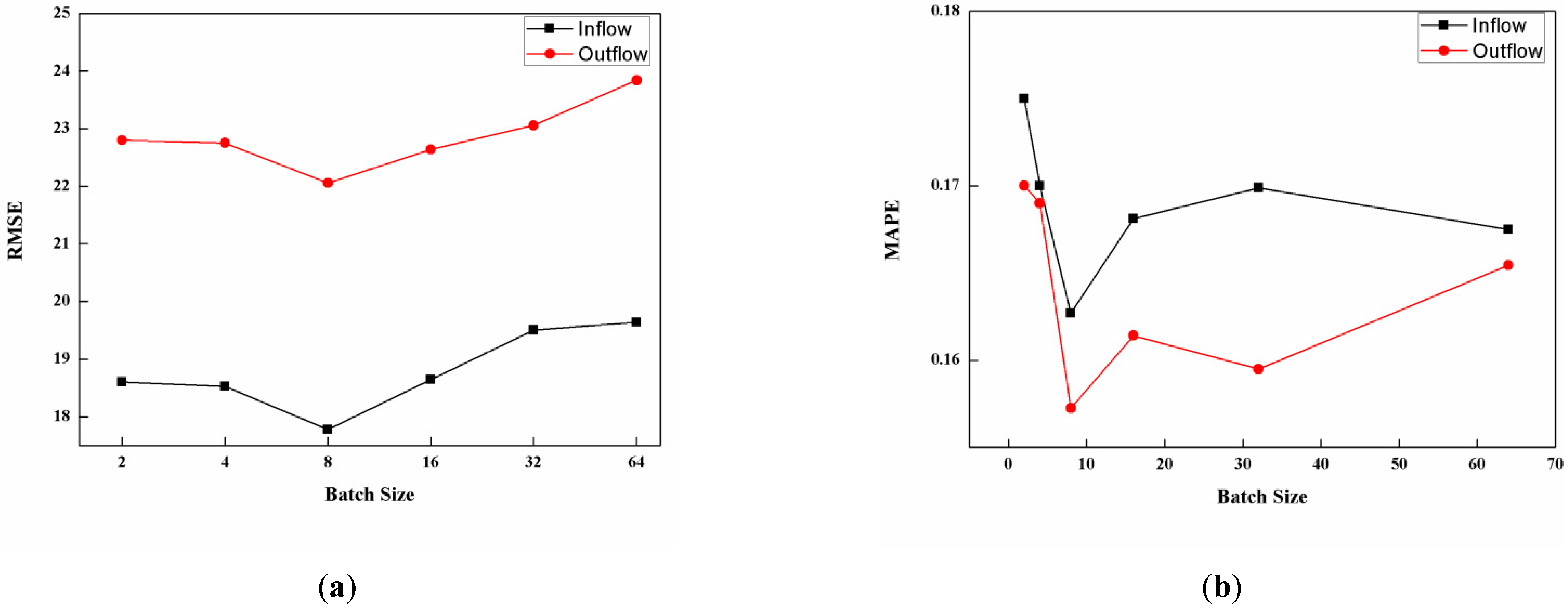 Electronics 13 03816 g006