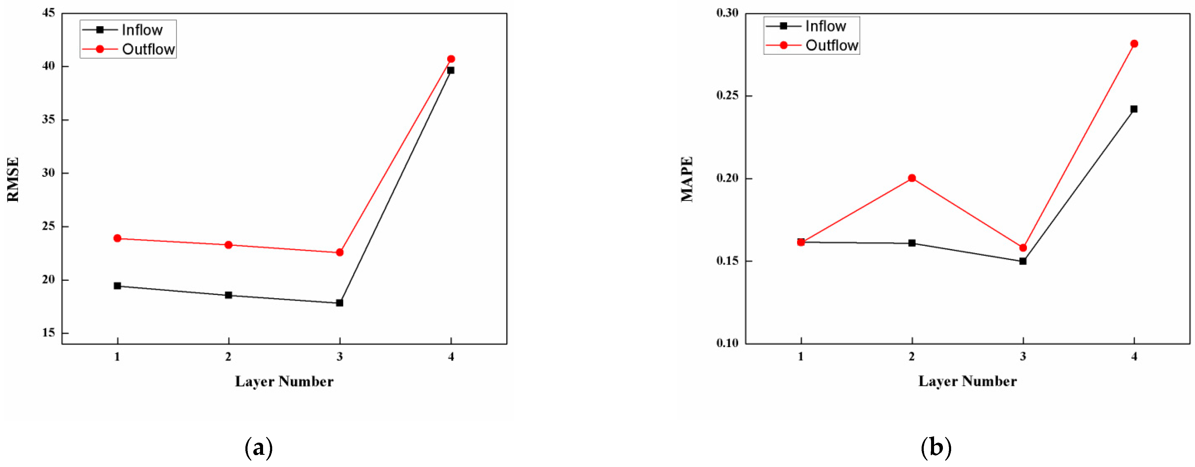 Electronics 13 03816 g007