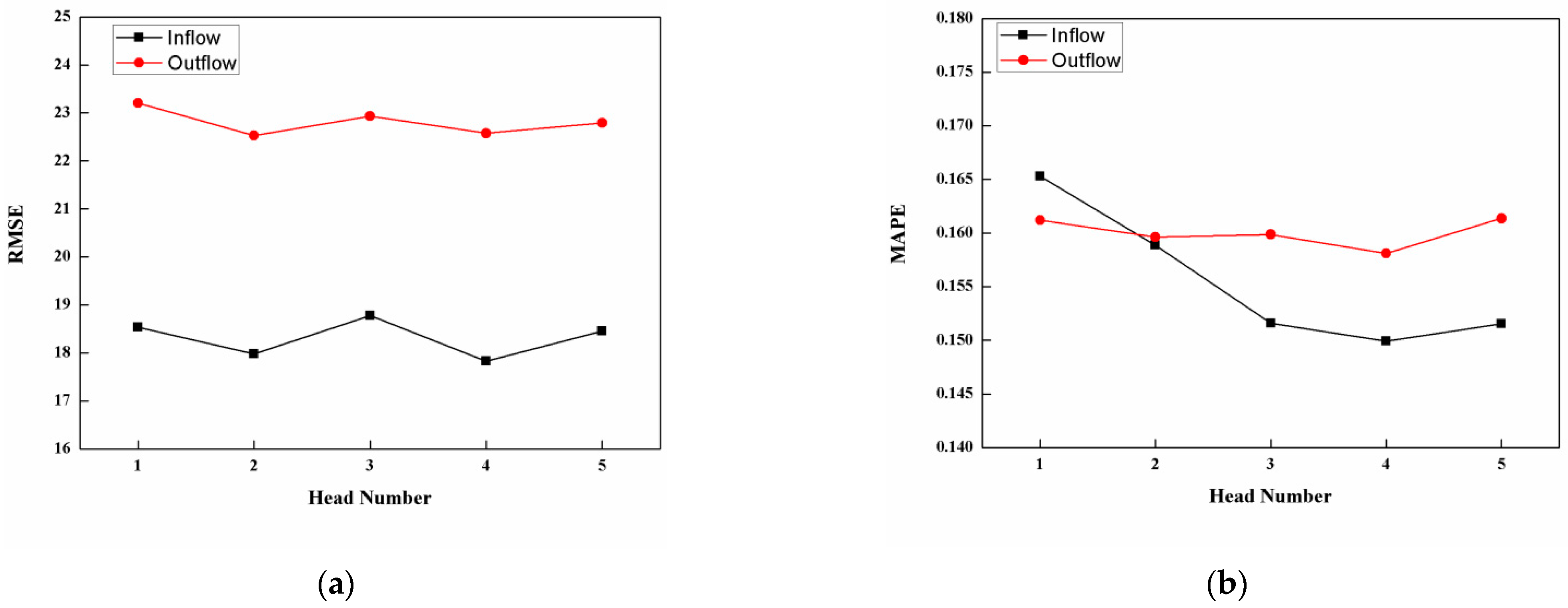 Electronics 13 03816 g008