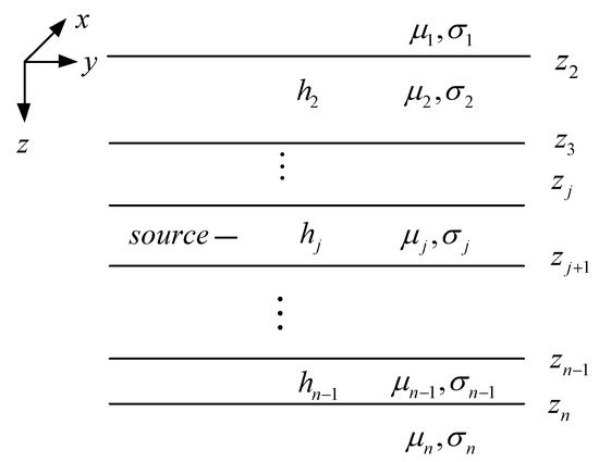 High-Precision Forward Modeling of Controlled Source Electromagnetic ...