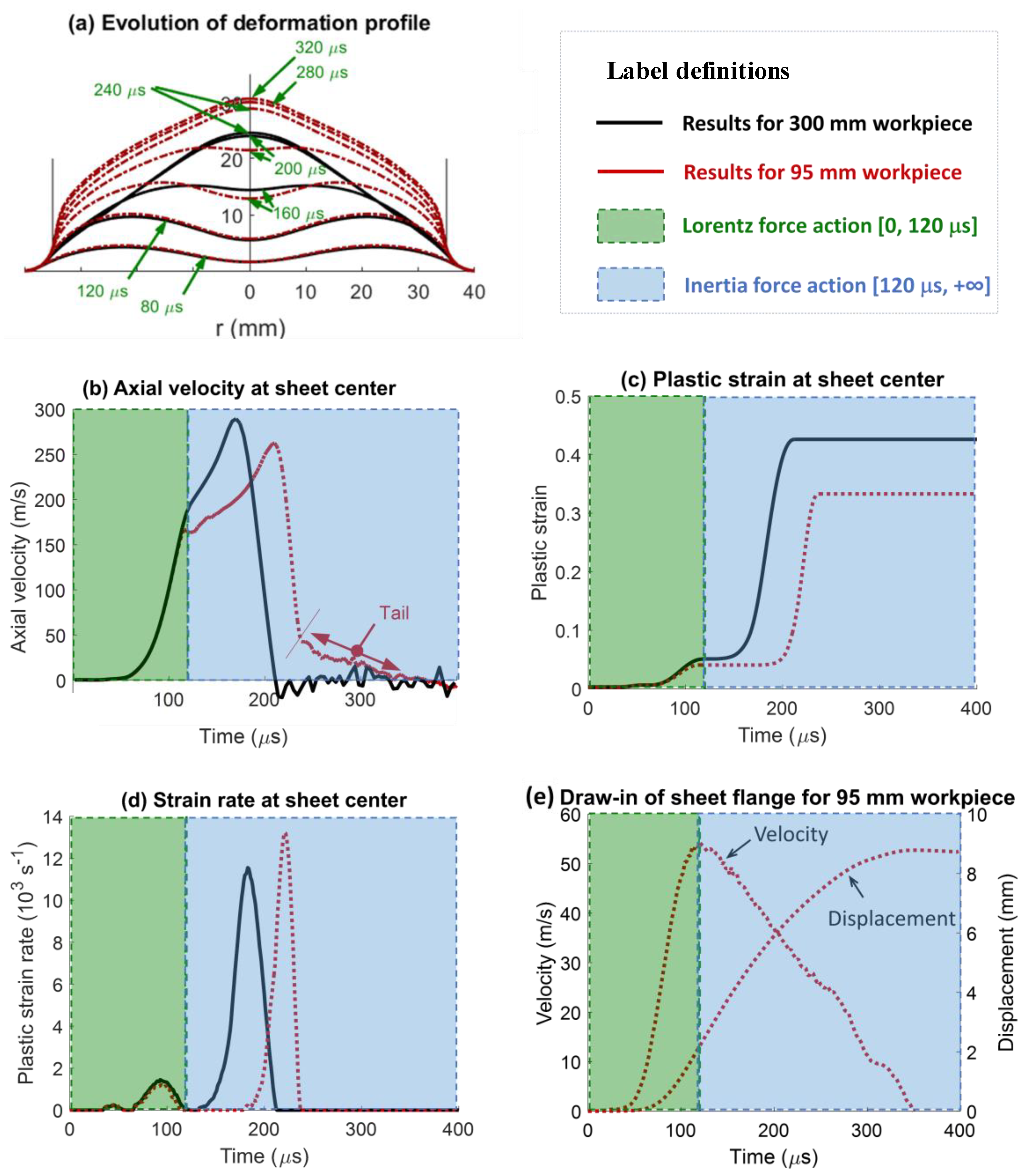 Electronics 13 03828 g006
