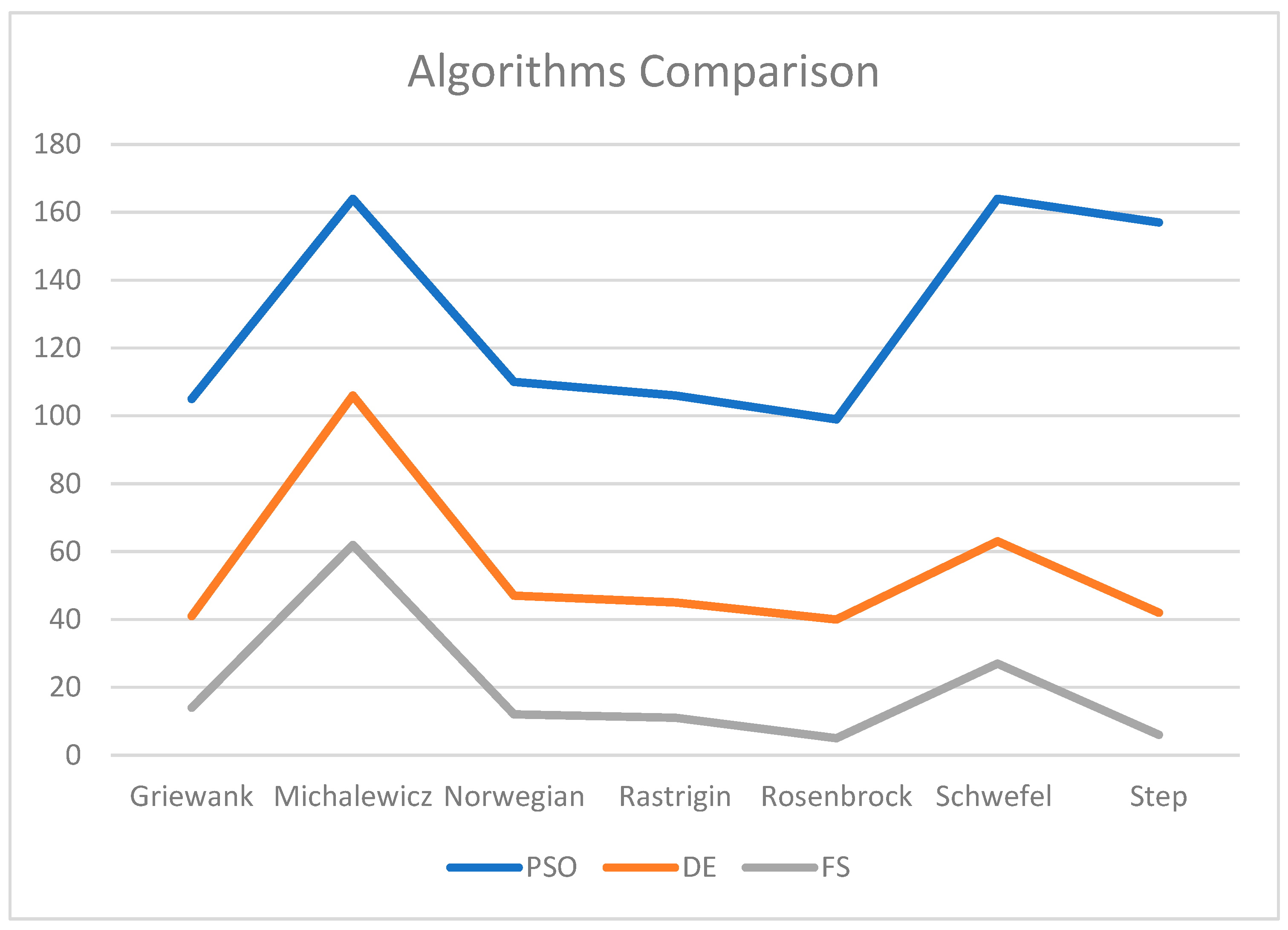 Energy Efficiency Evaluation of Artificial Intelligence Algorithms
