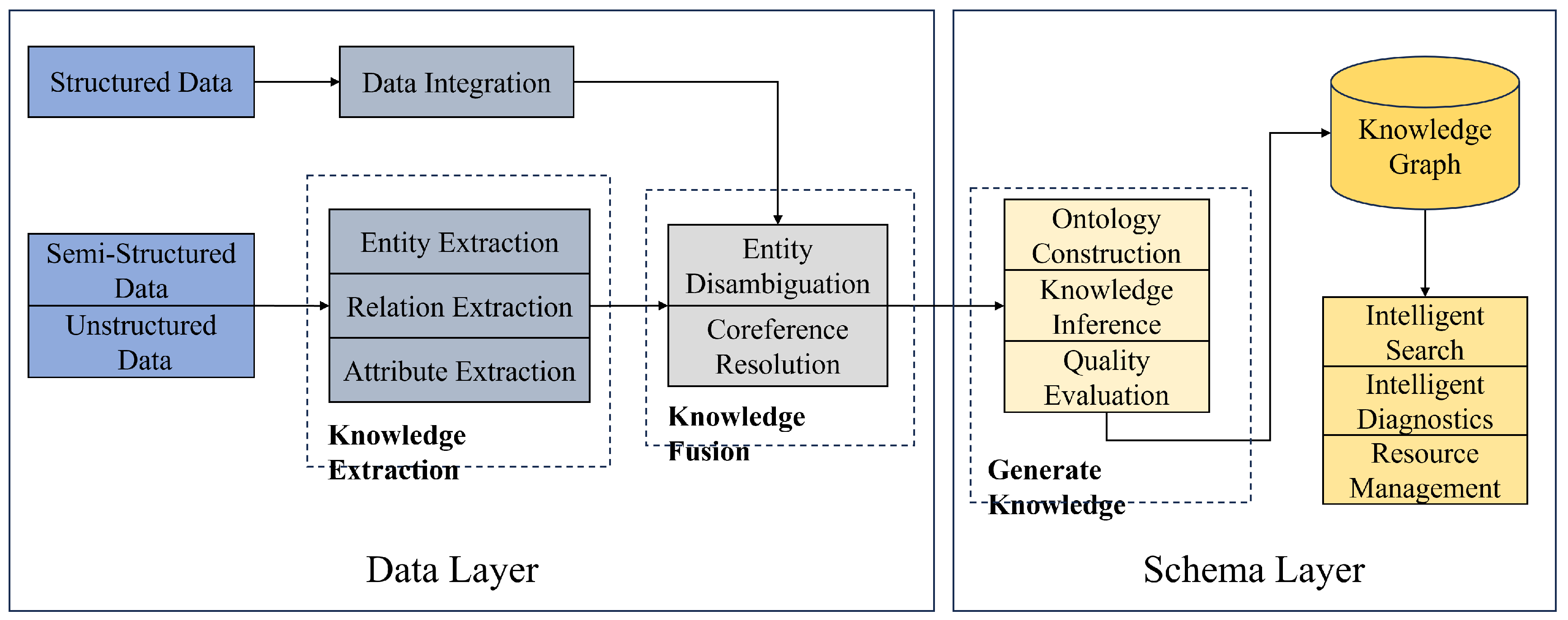Electronics 13 03837 g001