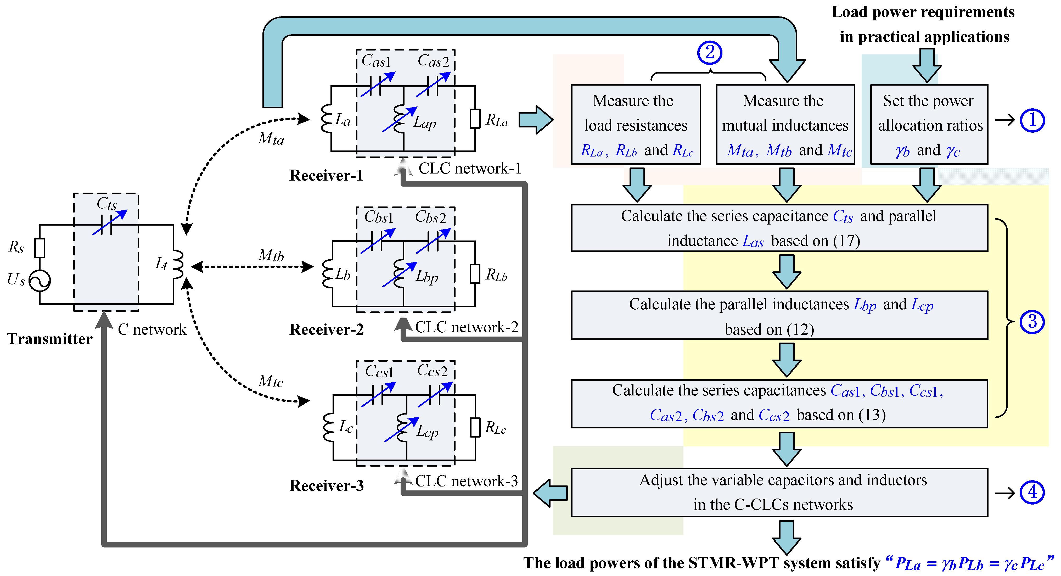 Electronics 13 03838 g008