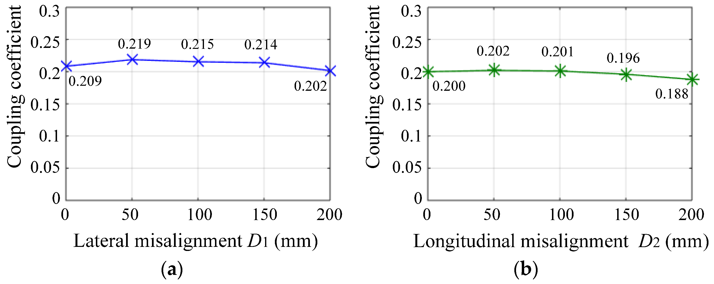 Electronics 13 03838 g013a