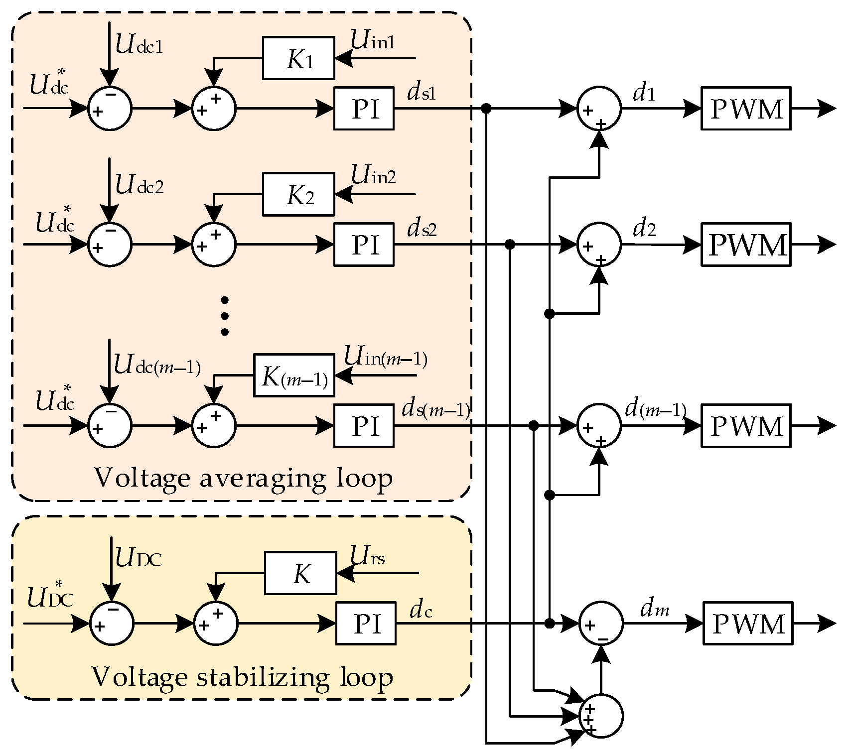 Electronics 13 03839 g011