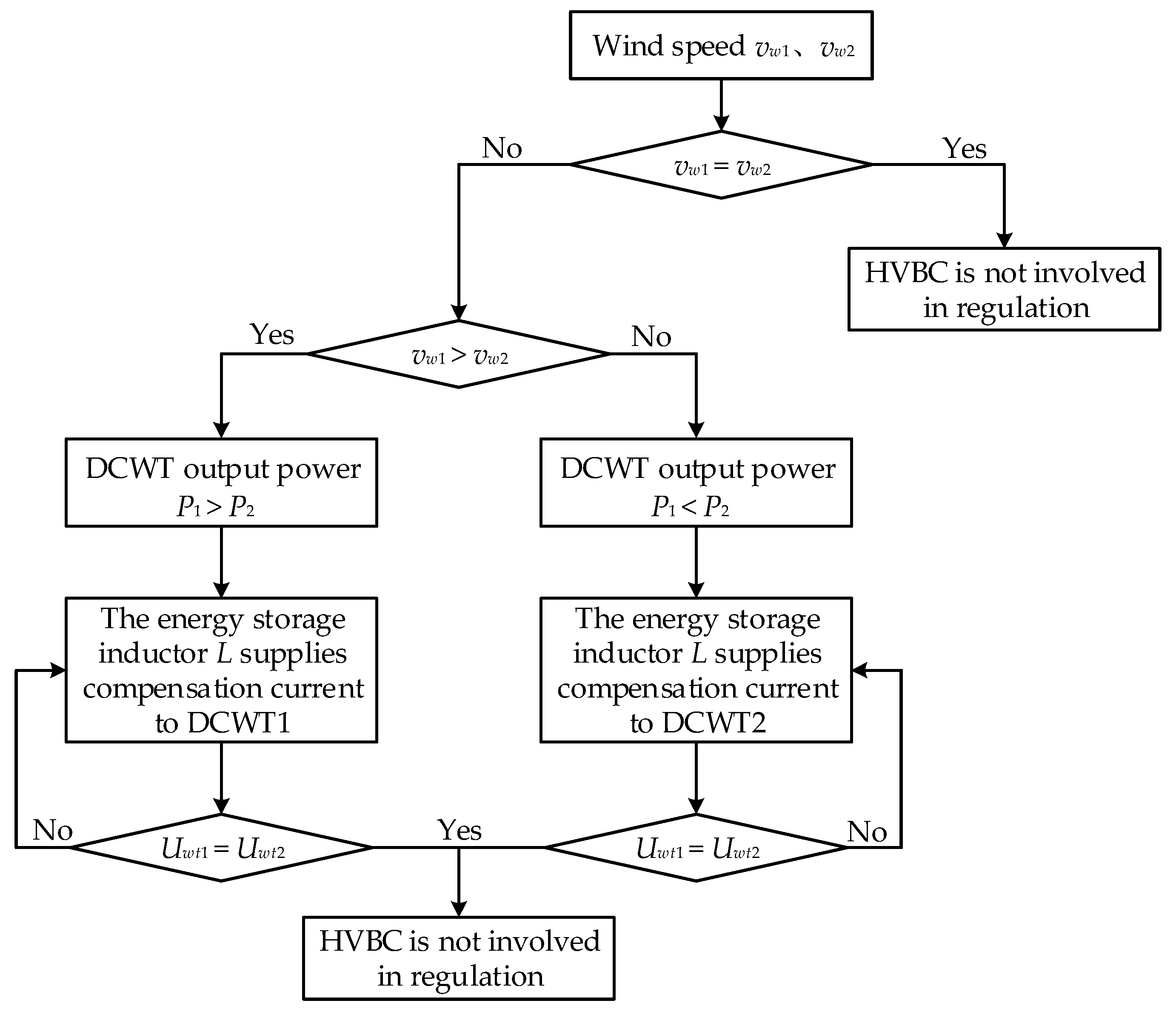 Electronics 13 03839 g012