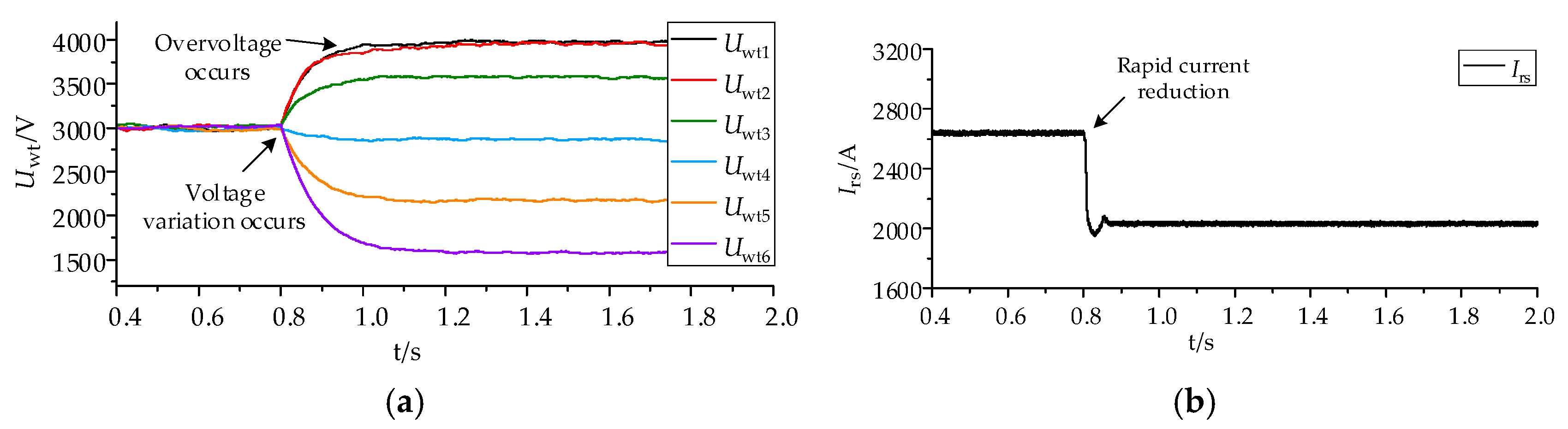Electronics 13 03839 g014