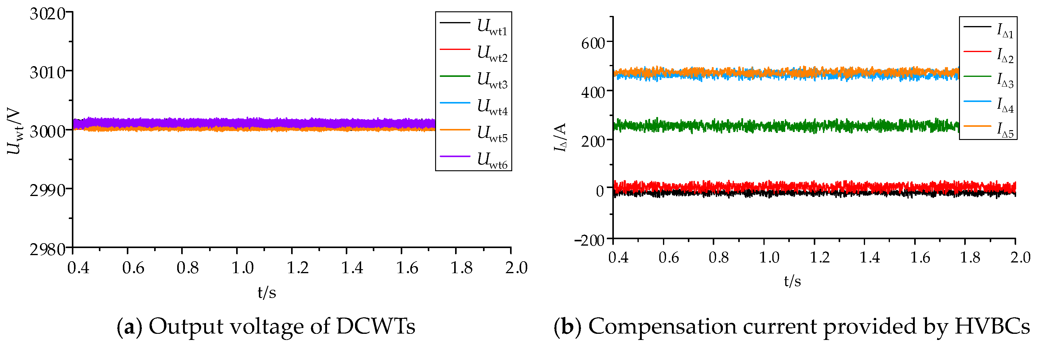 Electronics 13 03839 g016