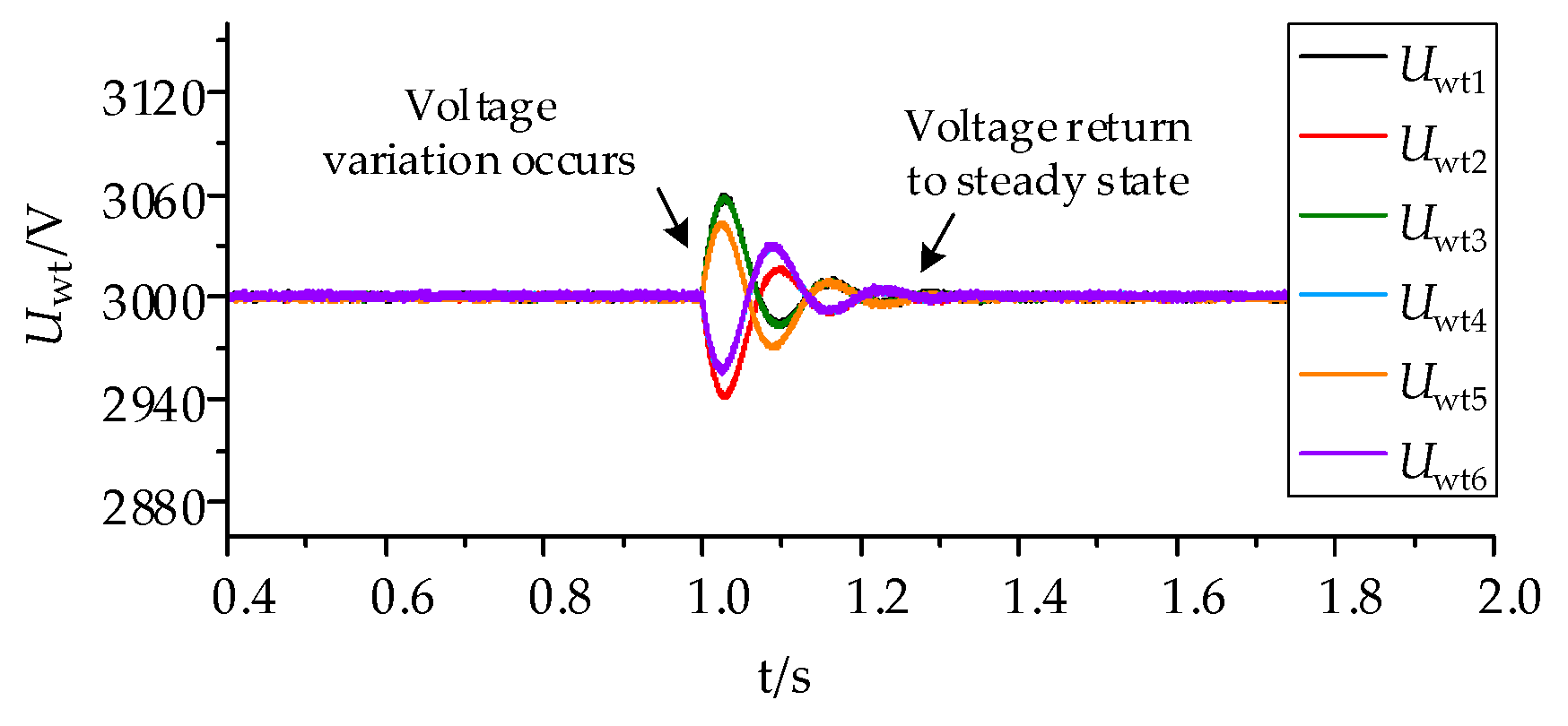 Electronics 13 03839 g019