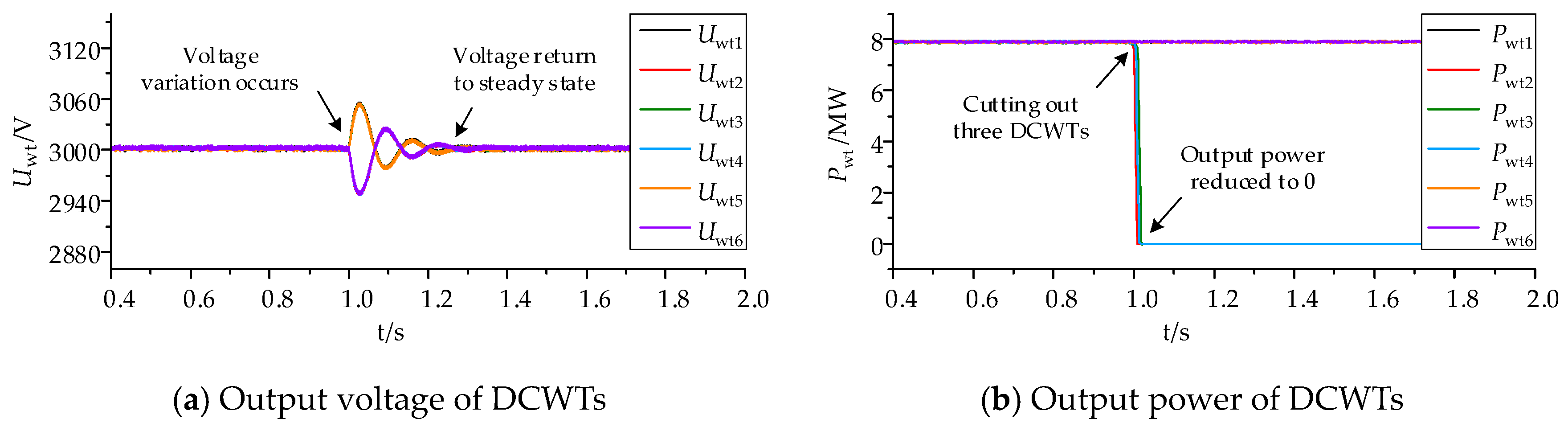 Electronics 13 03839 g021