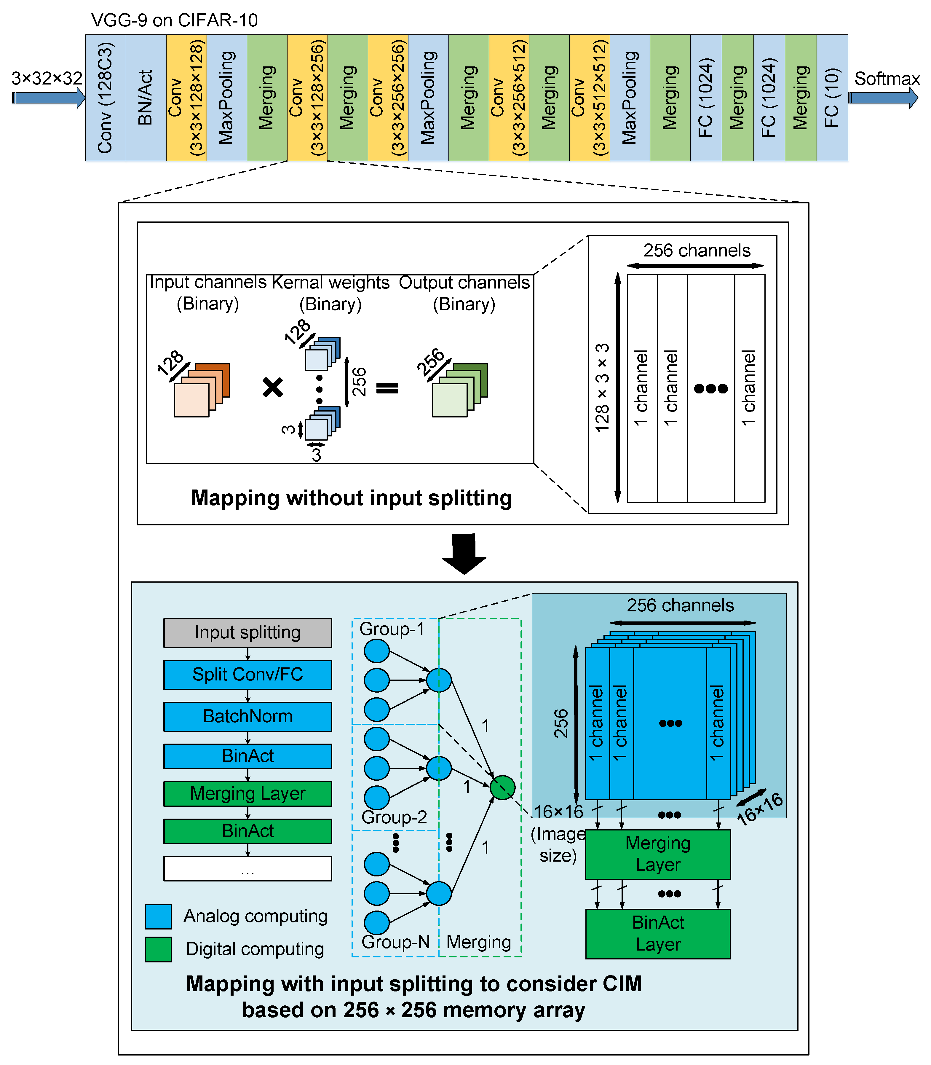 Electronics 13 03847 g003