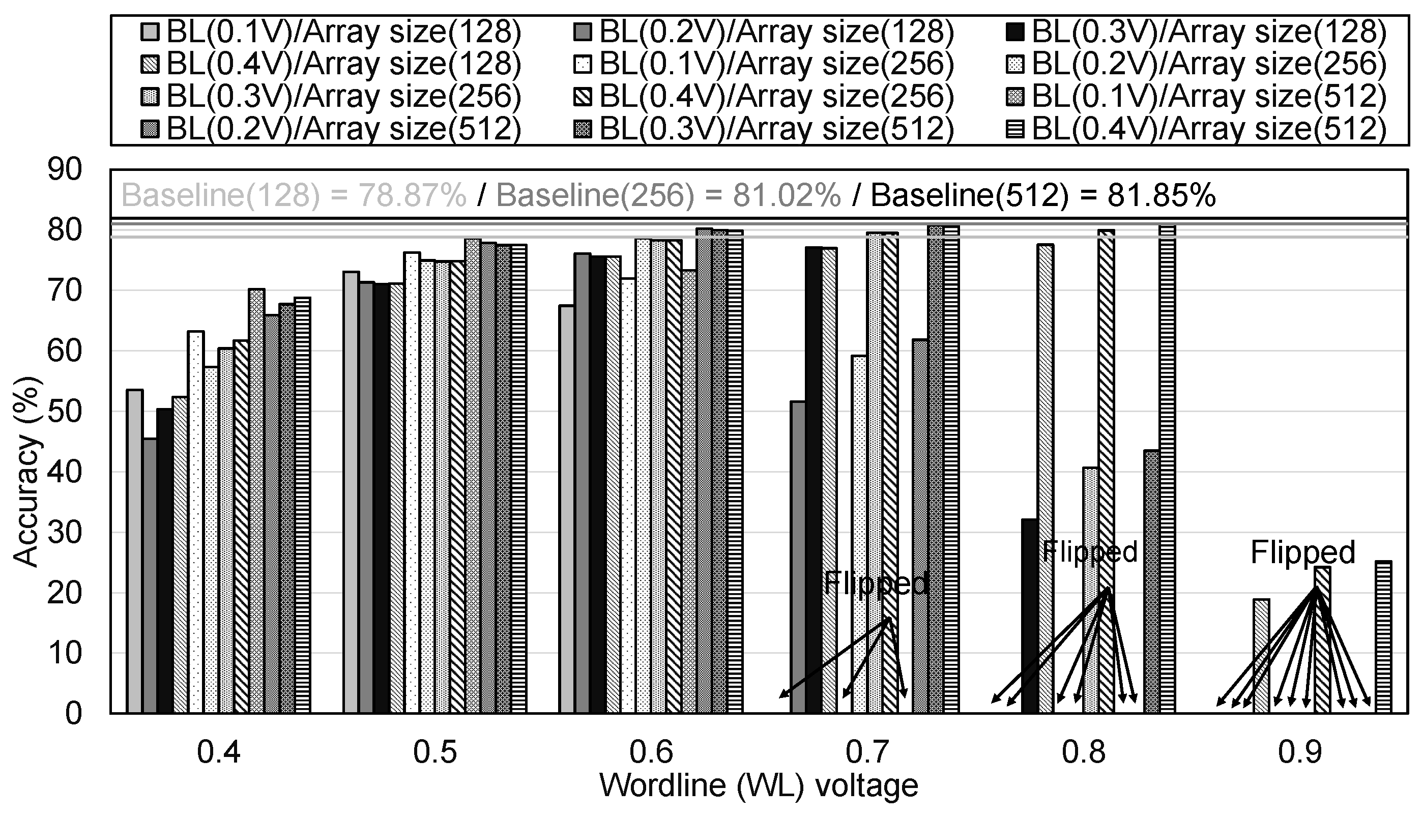 Electronics 13 03847 g009