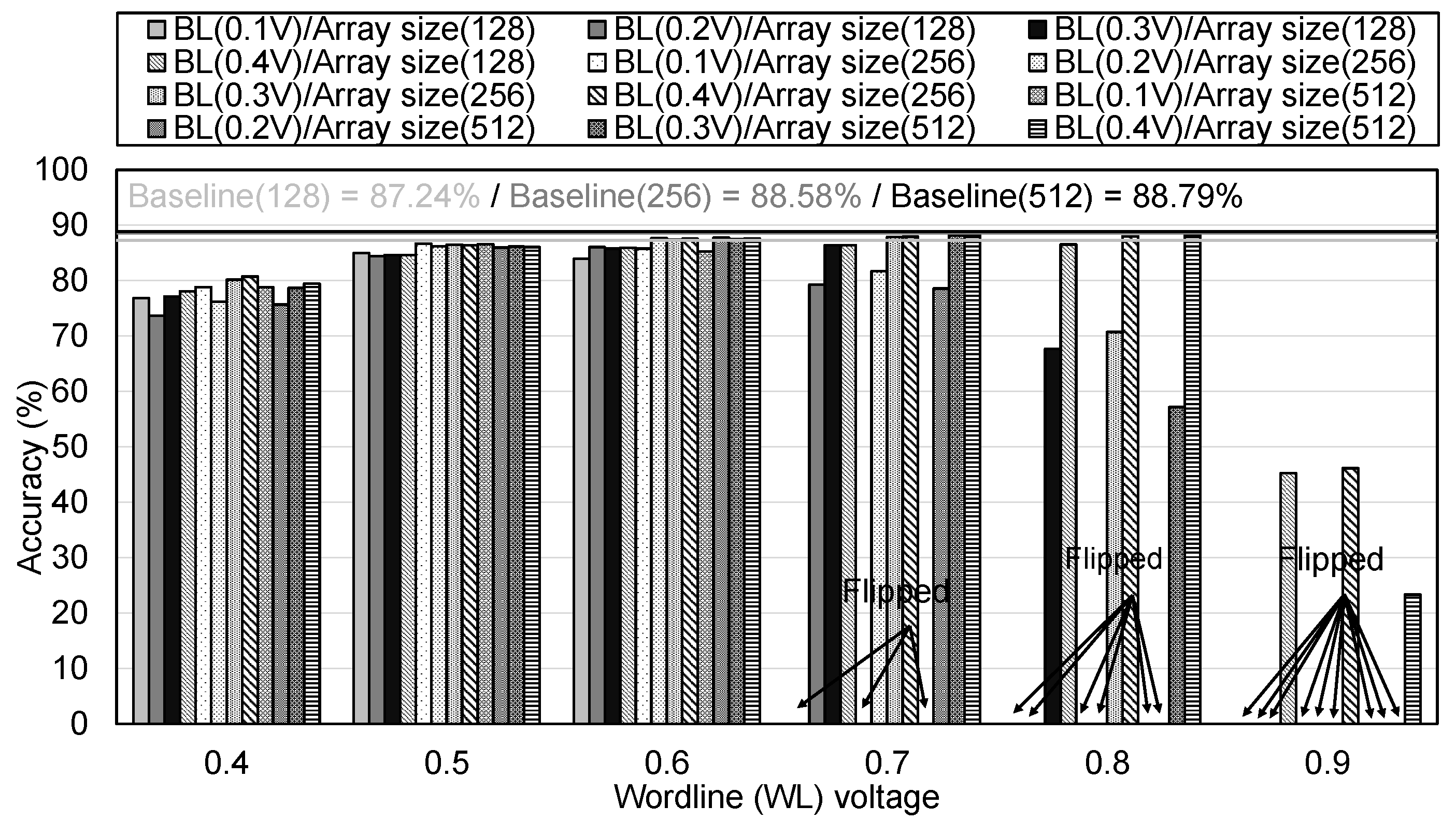 Electronics 13 03847 g010
