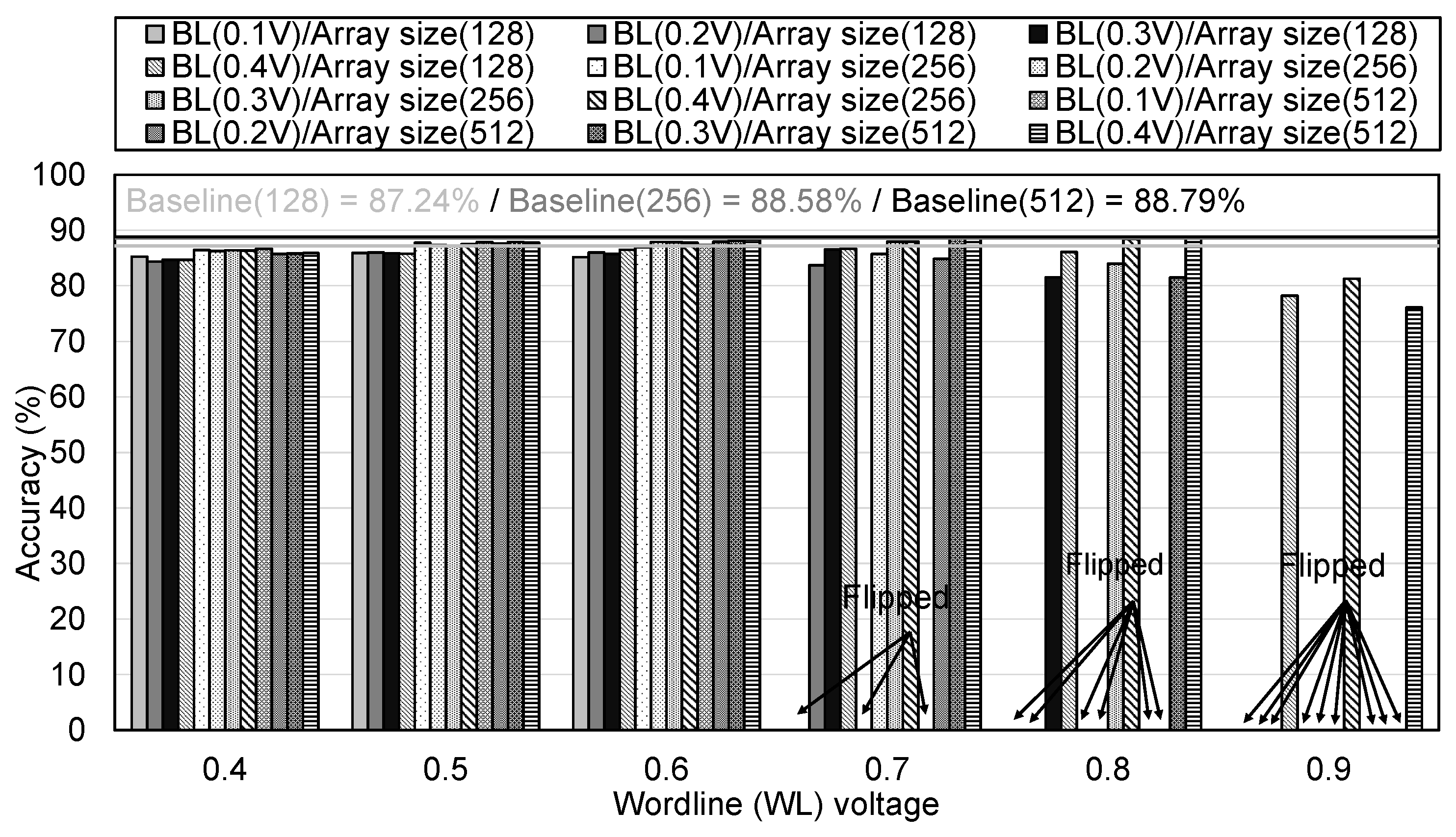 Electronics 13 03847 g012