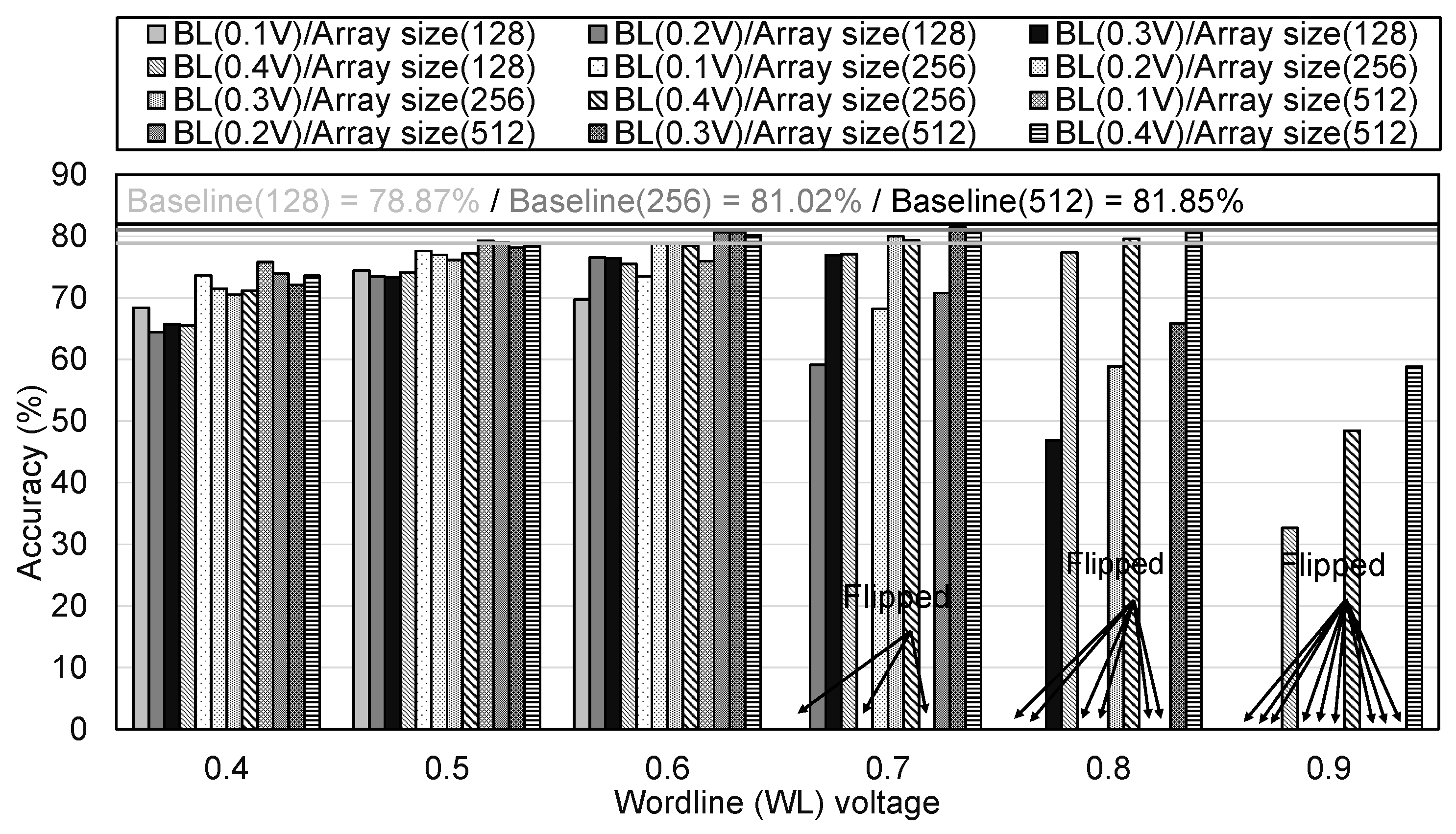 Electronics 13 03847 g013