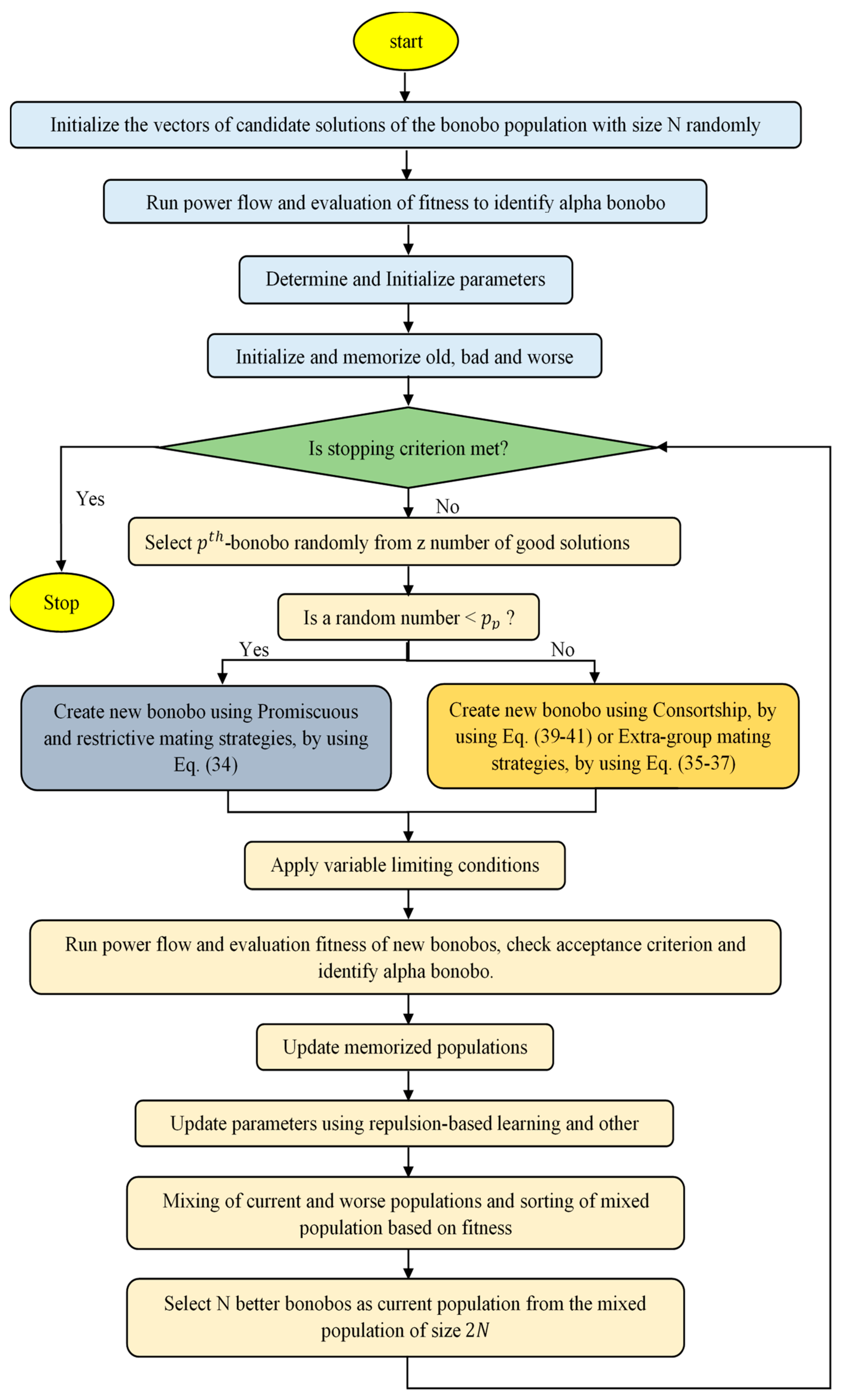 Electronics 13 03848 g004