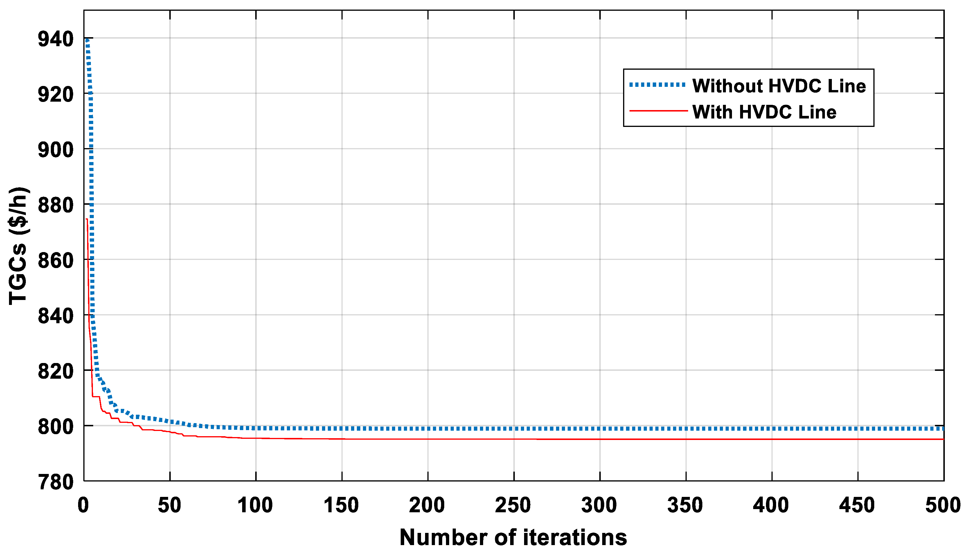 Electronics 13 03848 g005