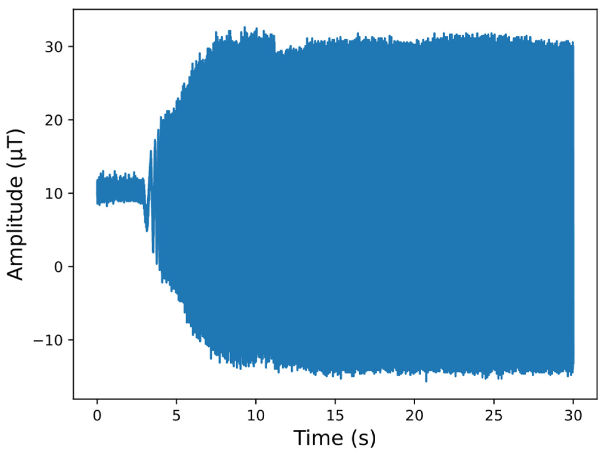 Electronics 13 03850 g007