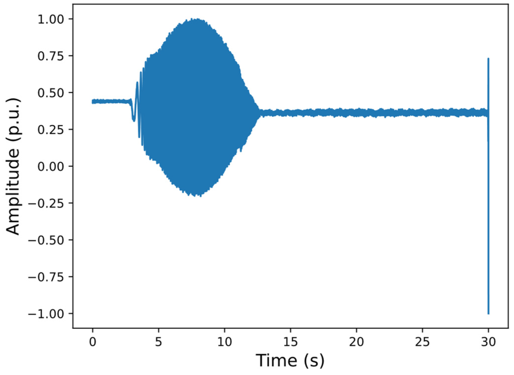Electronics 13 03850 g008