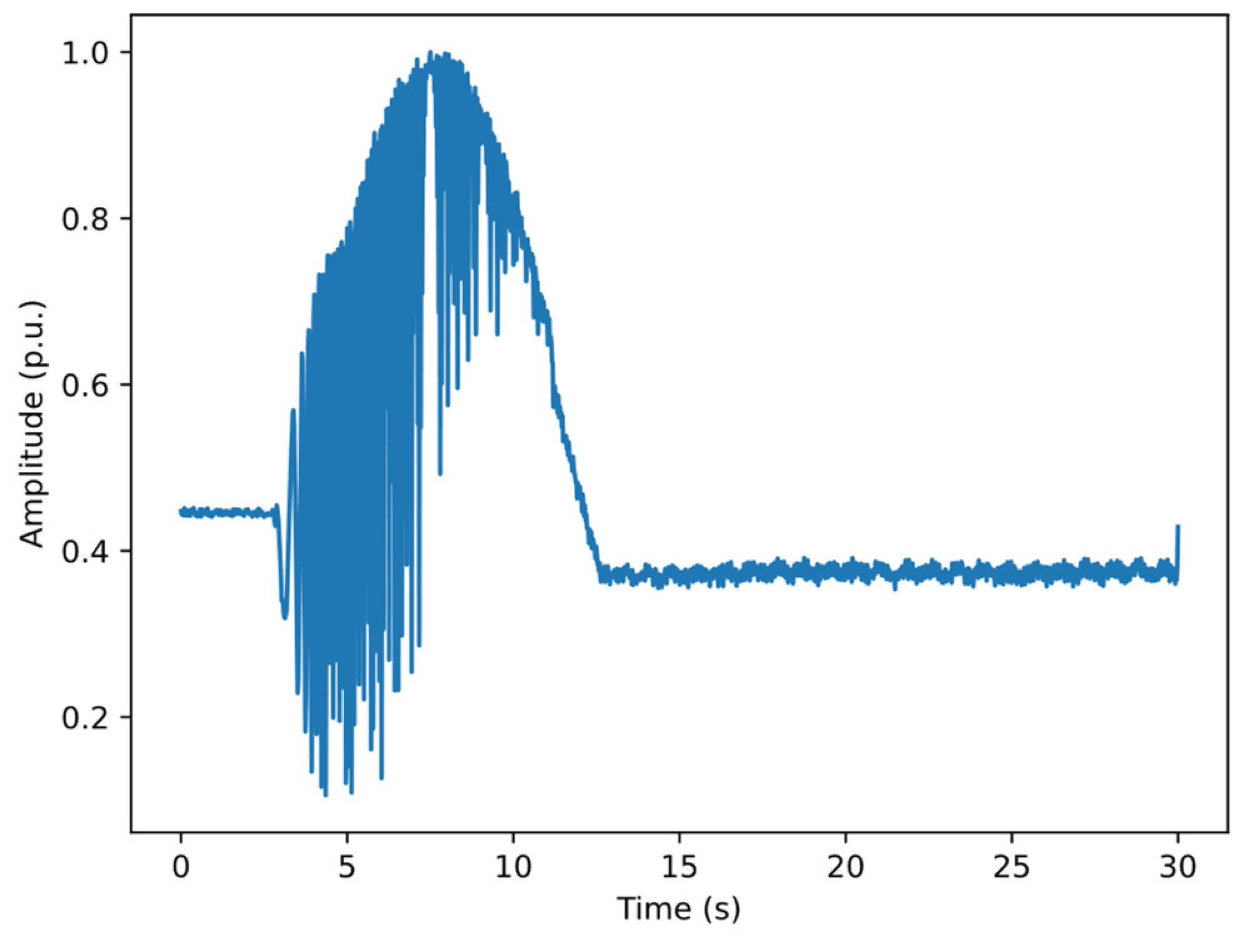 Electronics 13 03850 g009