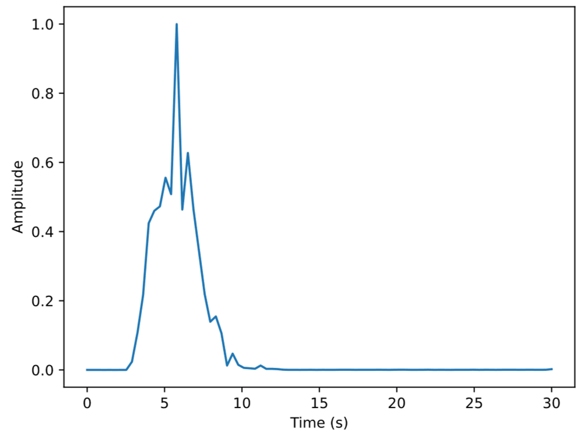 Electronics 13 03850 g010