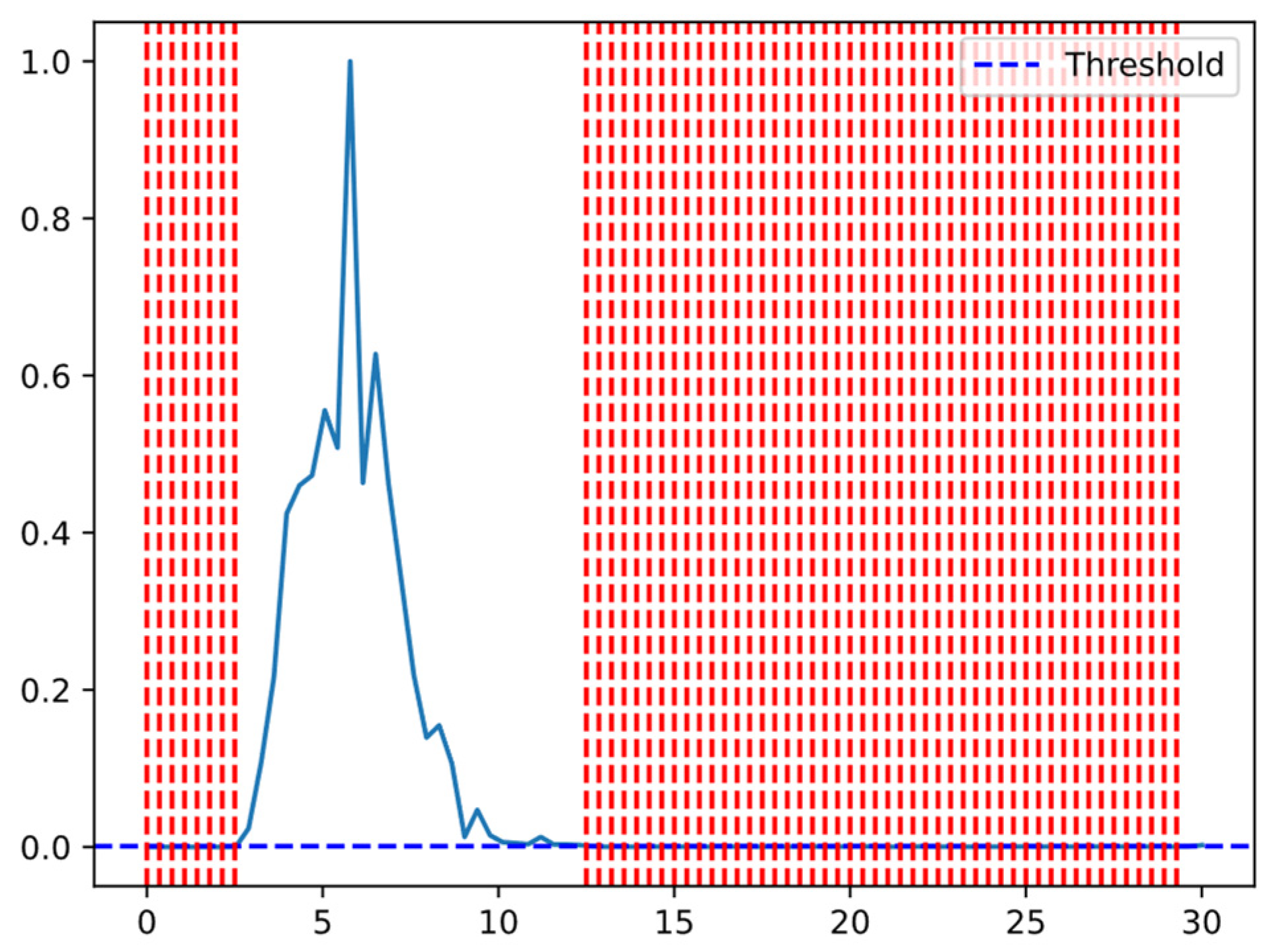 Electronics 13 03850 g011