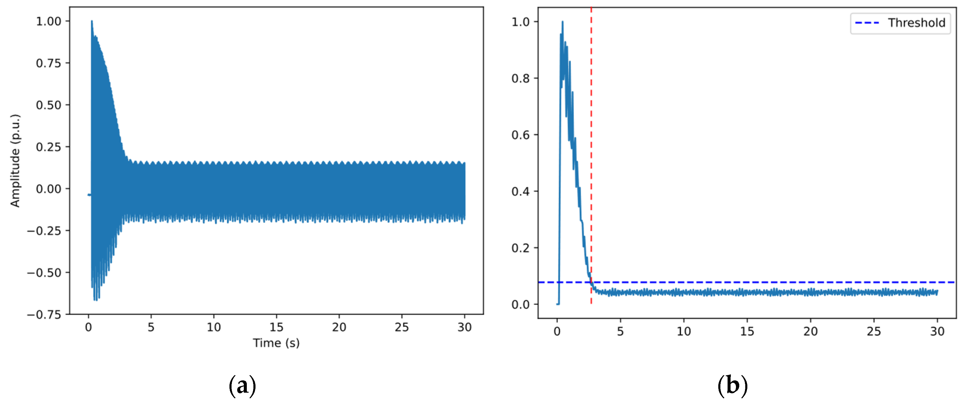 Electronics 13 03850 g012