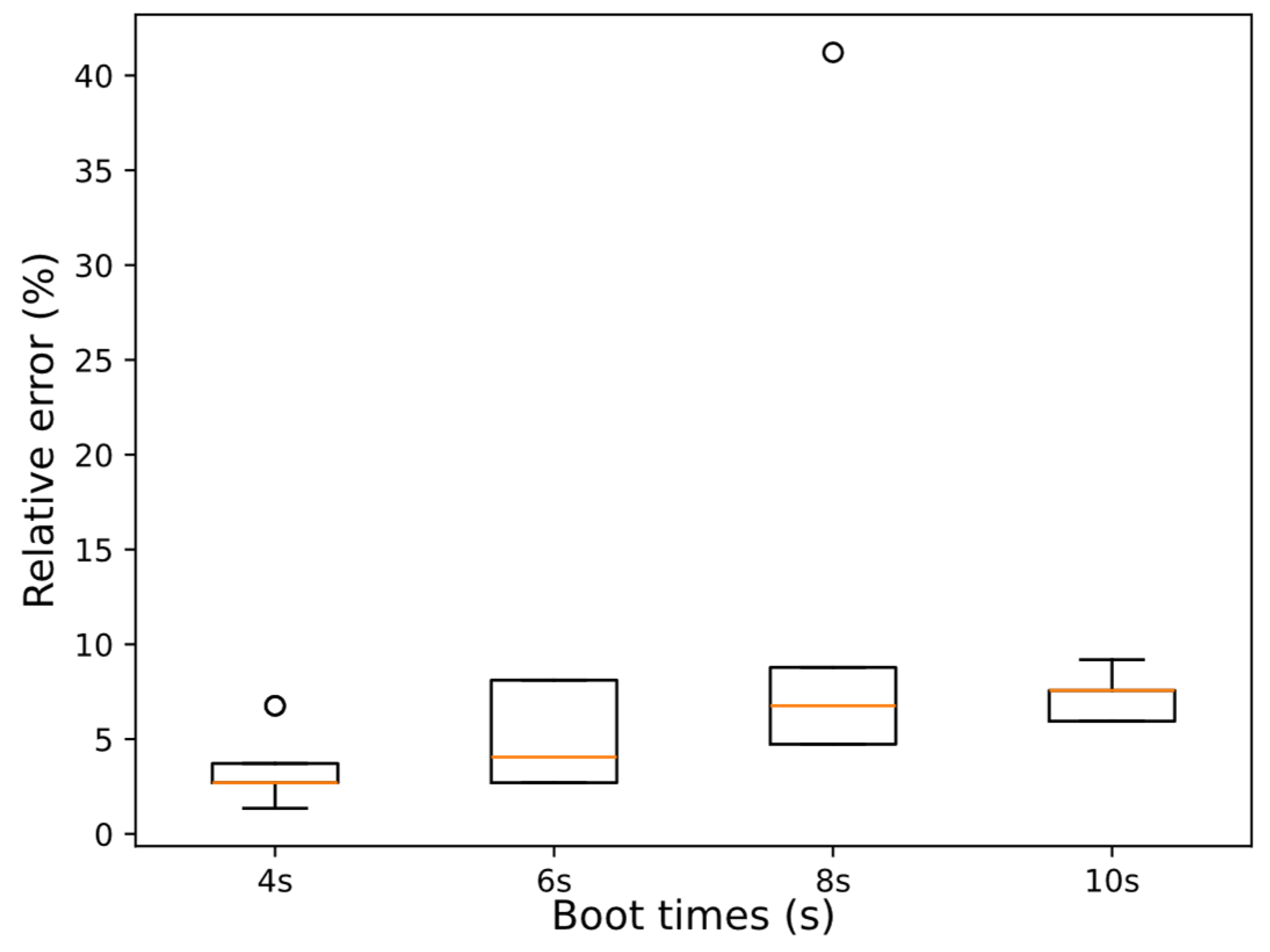 Electronics 13 03850 g013