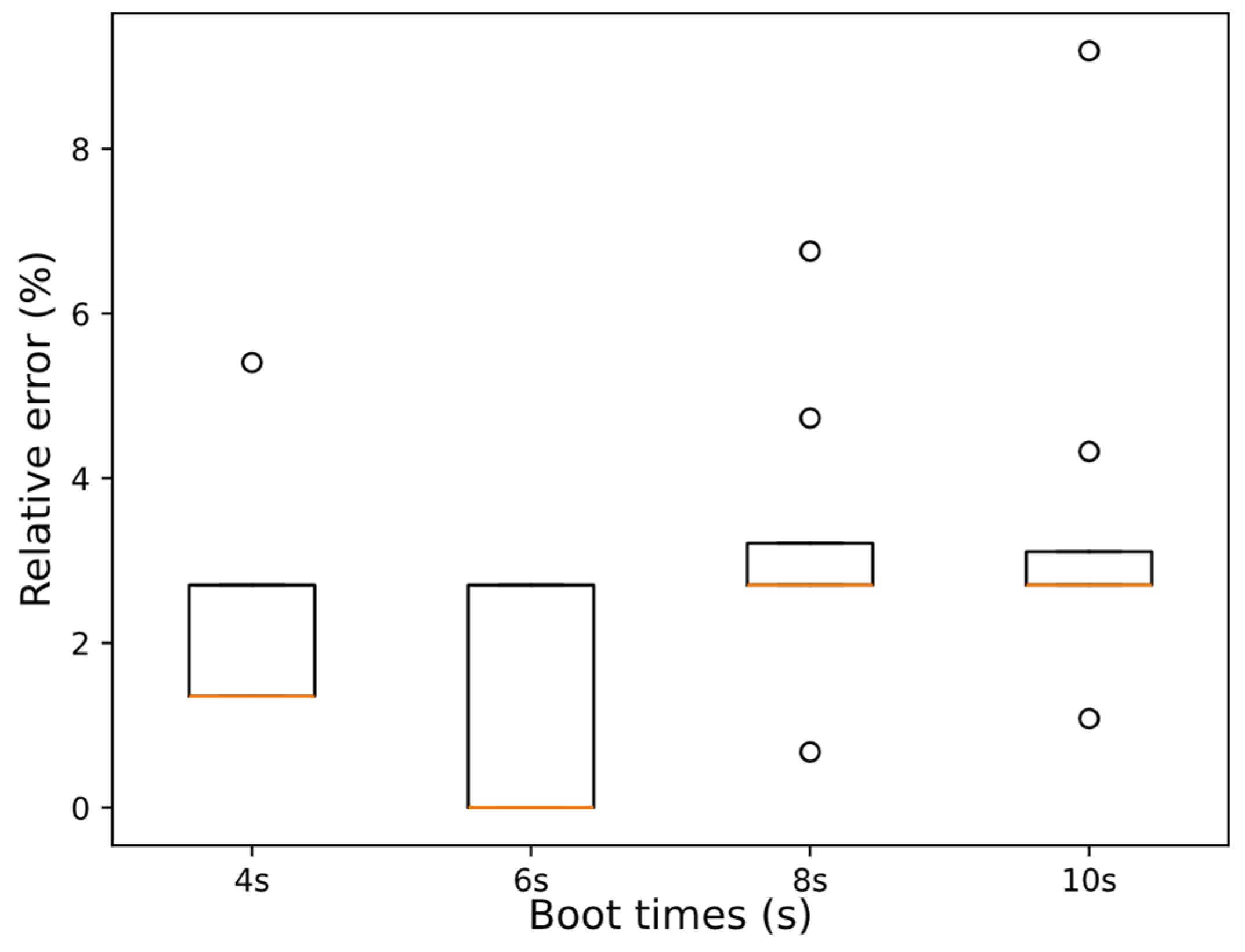 Electronics 13 03850 g014