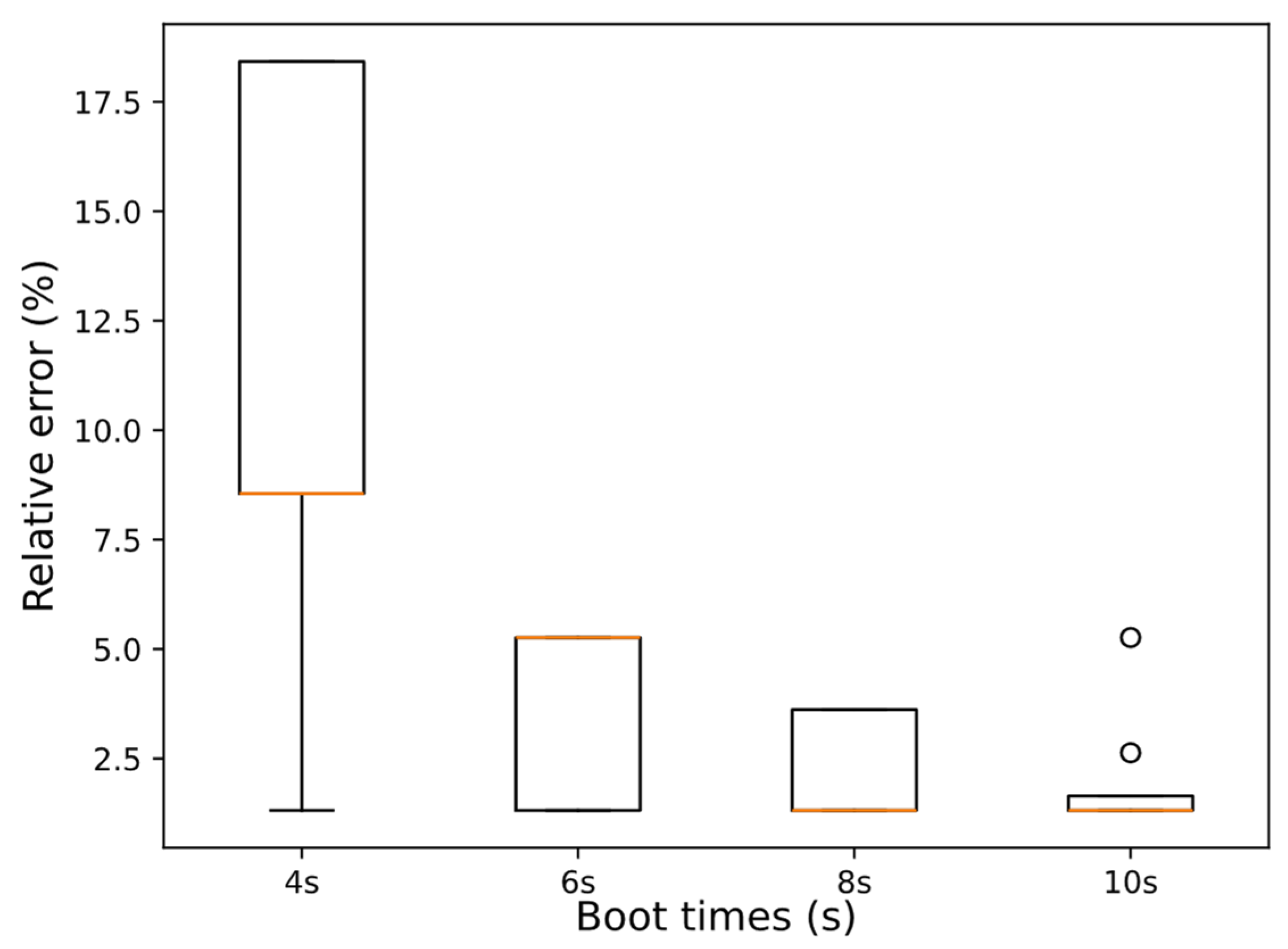 Electronics 13 03850 g015