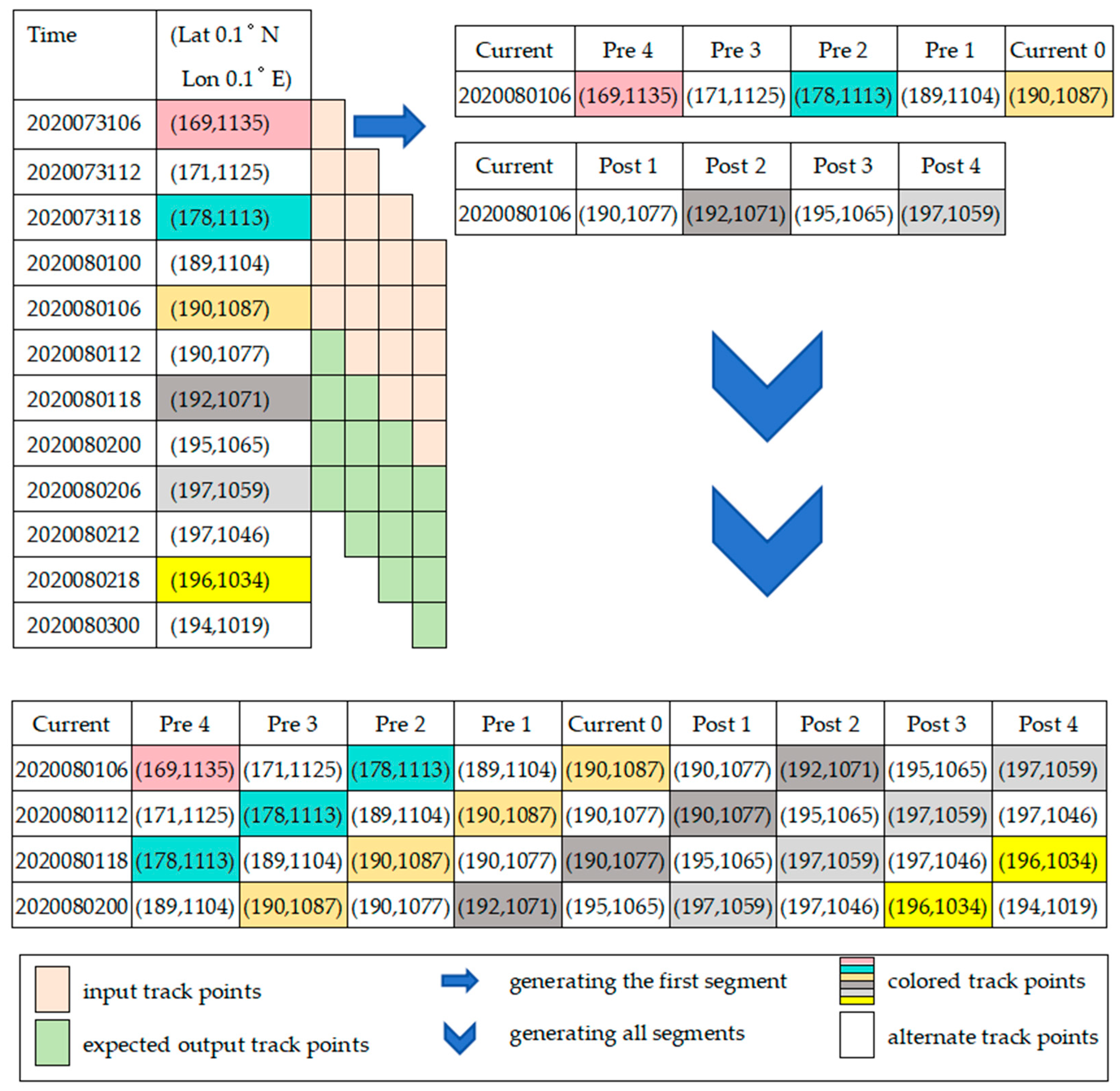 Electronics 13 03851 g005