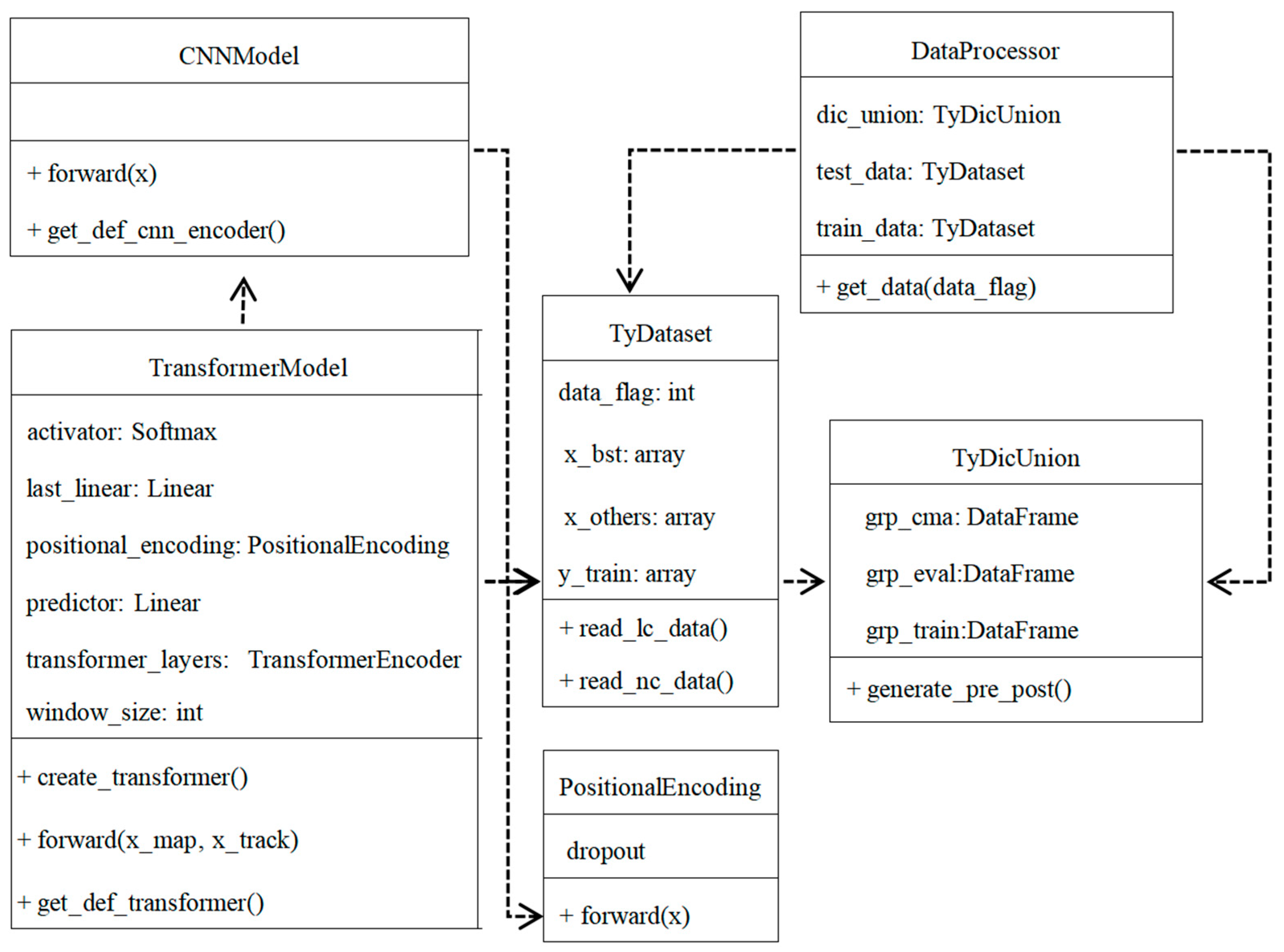 Electronics 13 03851 g006